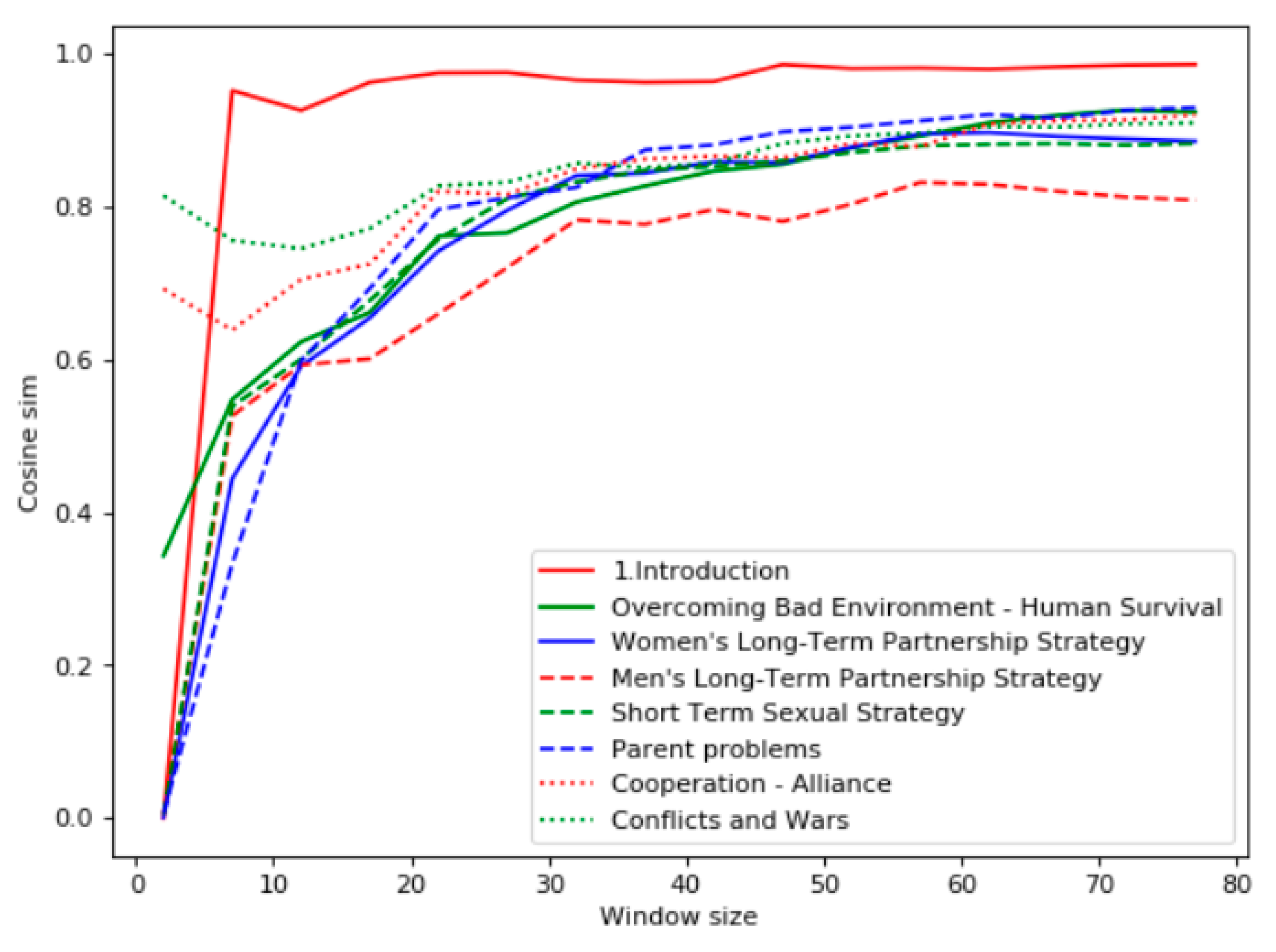 Entropy 22 00275 g007