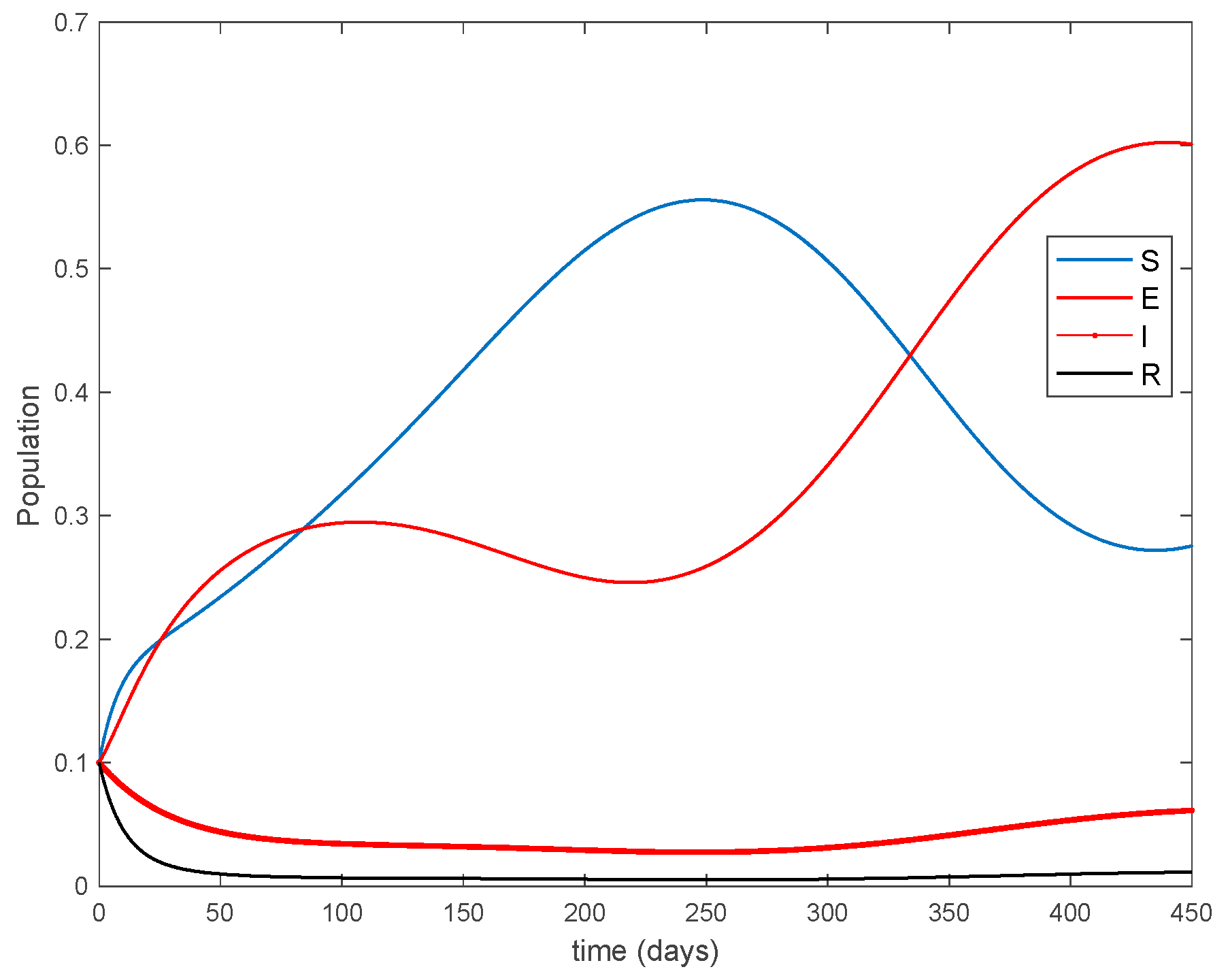 Entropy 22 00284 g001