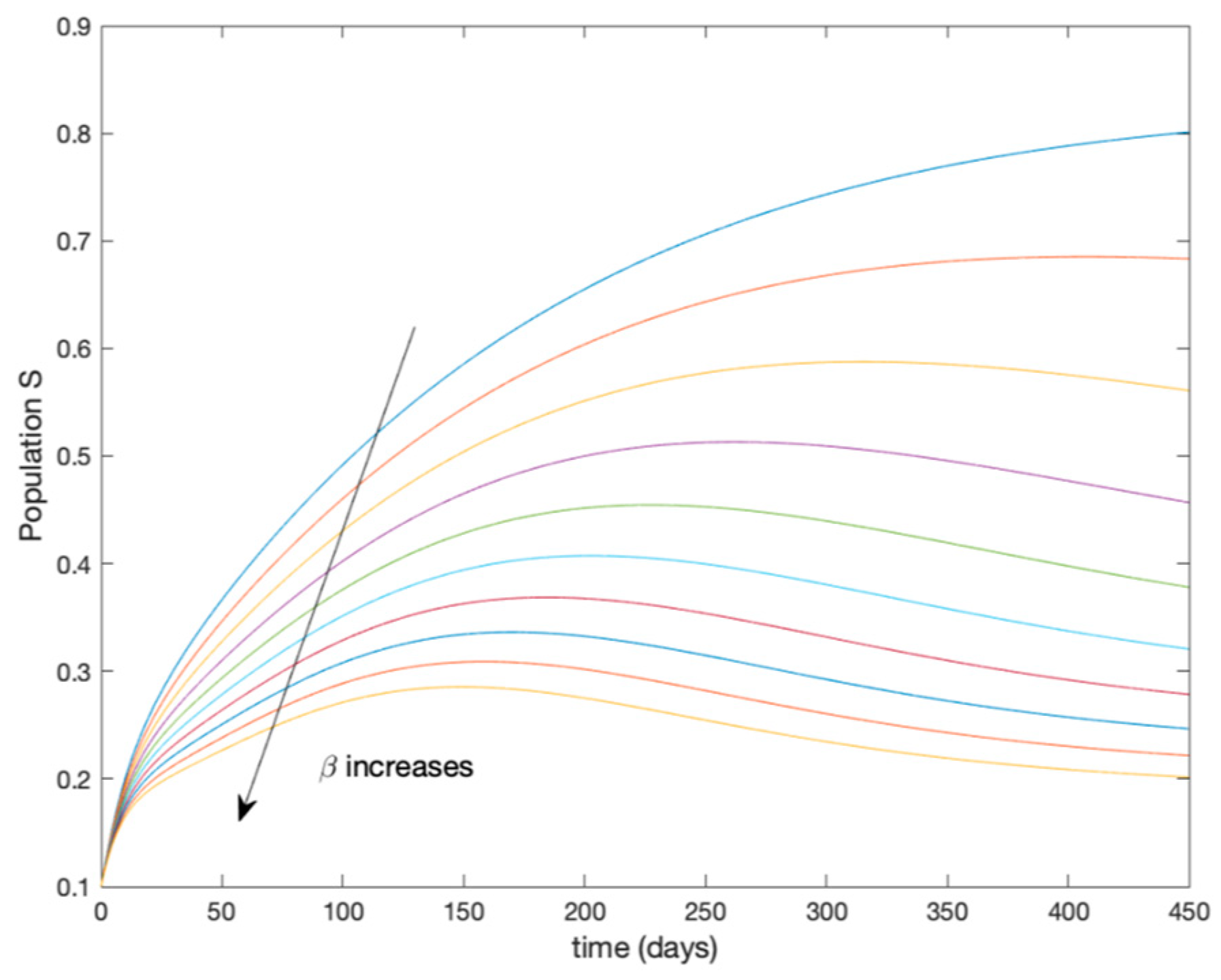 Entropy 22 00284 g002