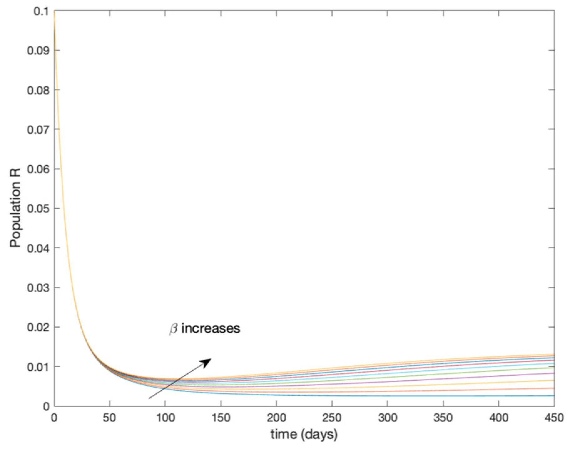 Entropy 22 00284 g005