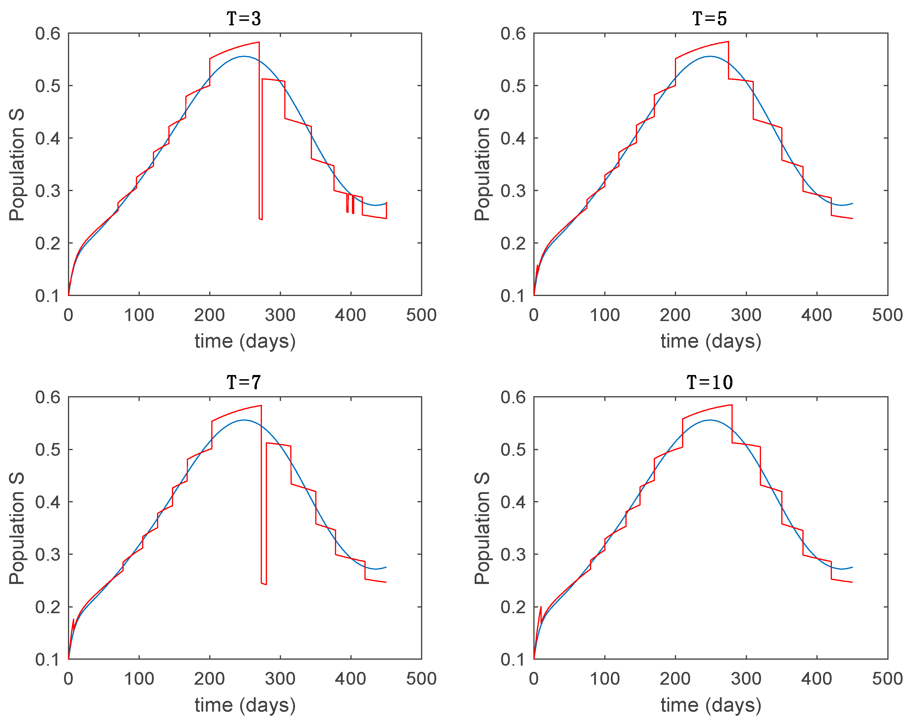 Entropy 22 00284 g006