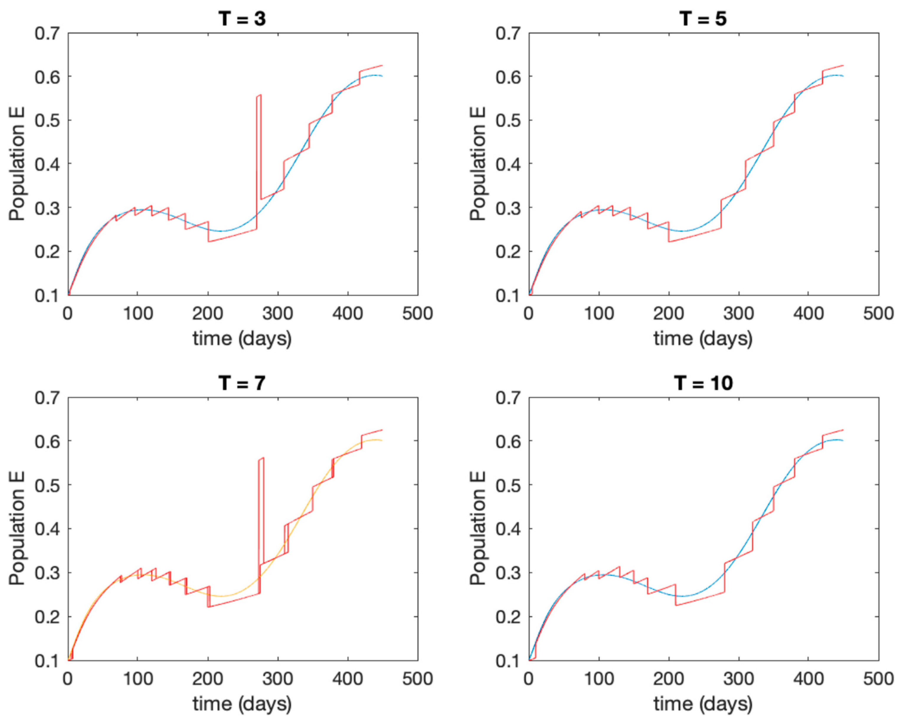 Entropy 22 00284 g007