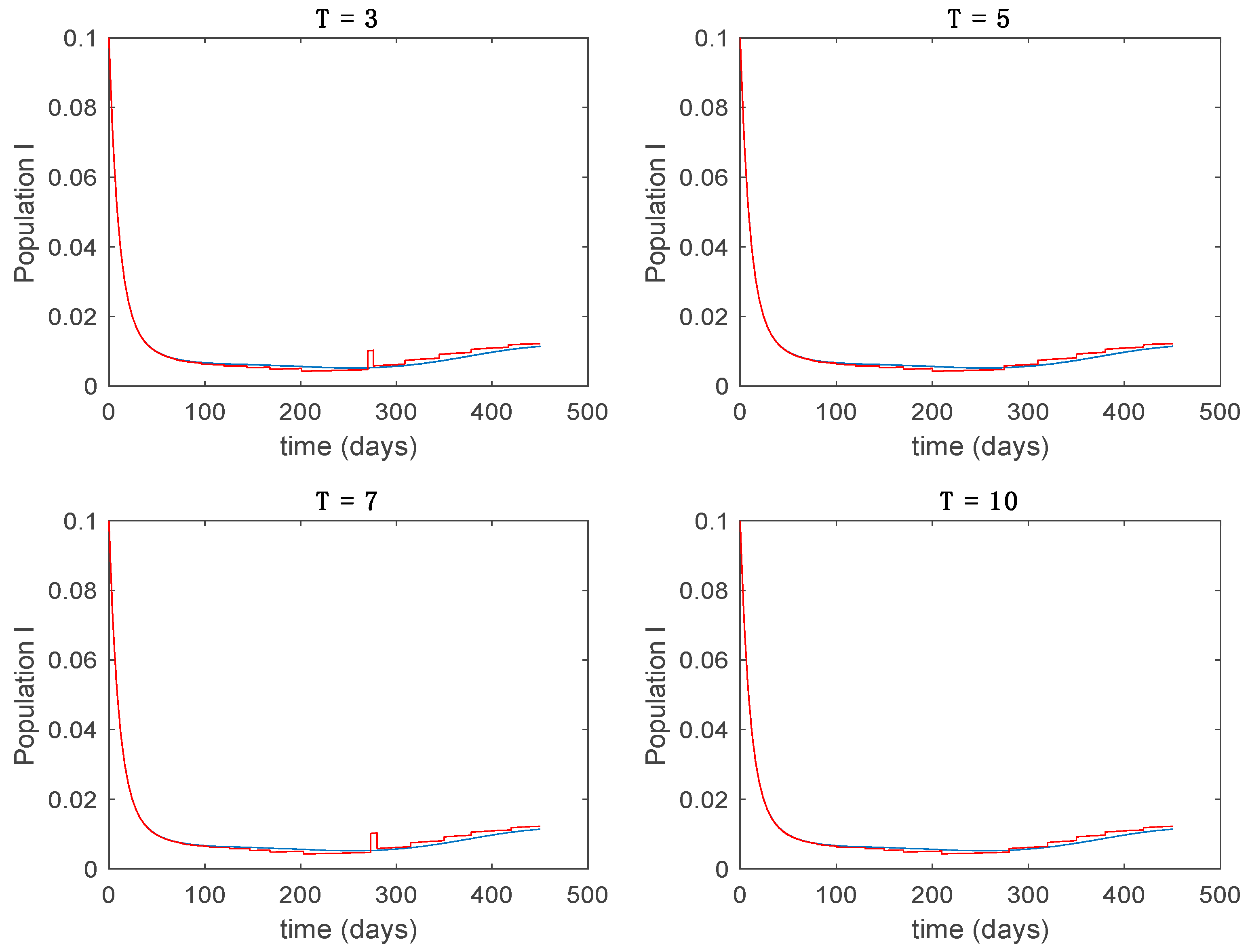 Entropy 22 00284 g009