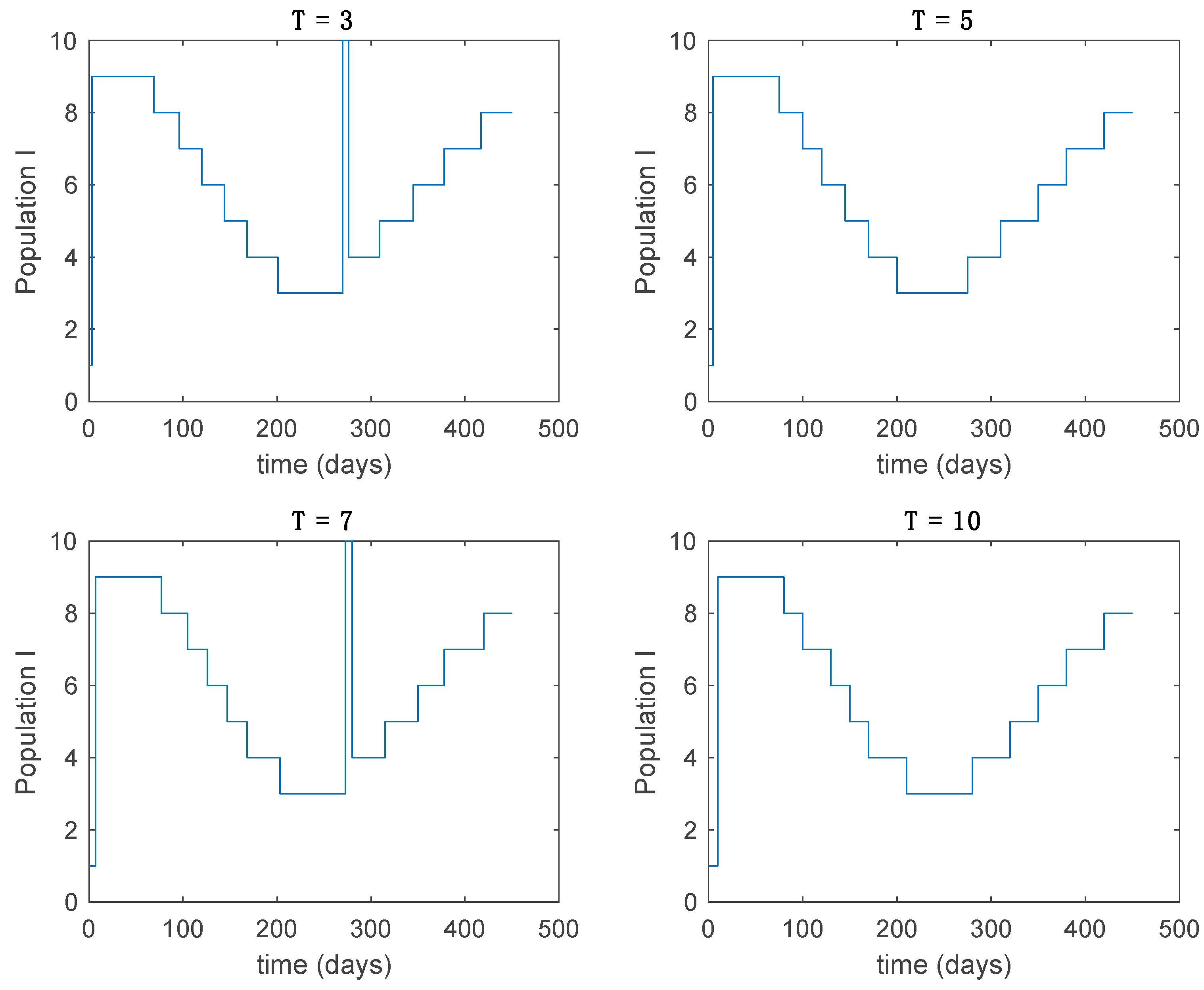 Entropy 22 00284 g010