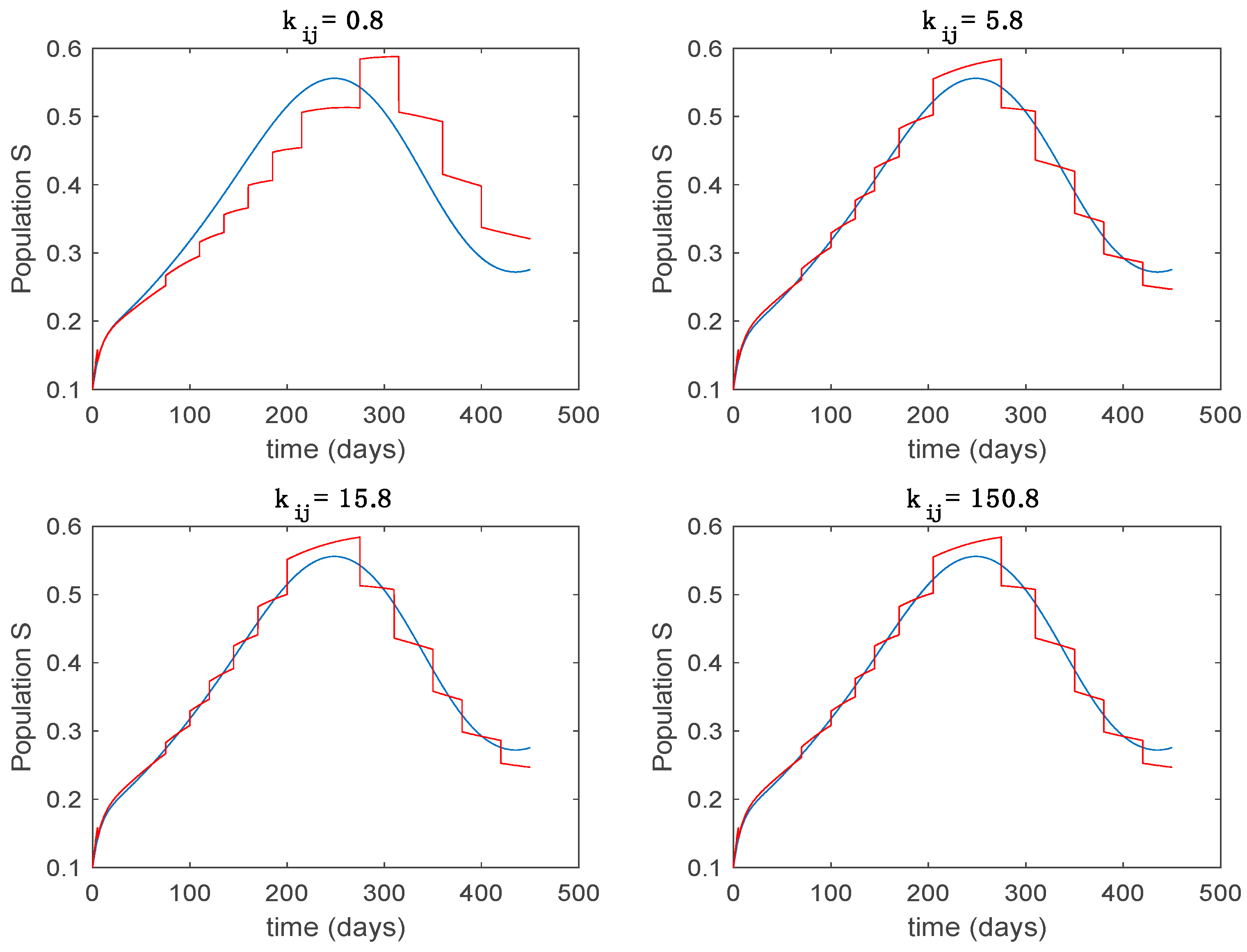 Entropy 22 00284 g011