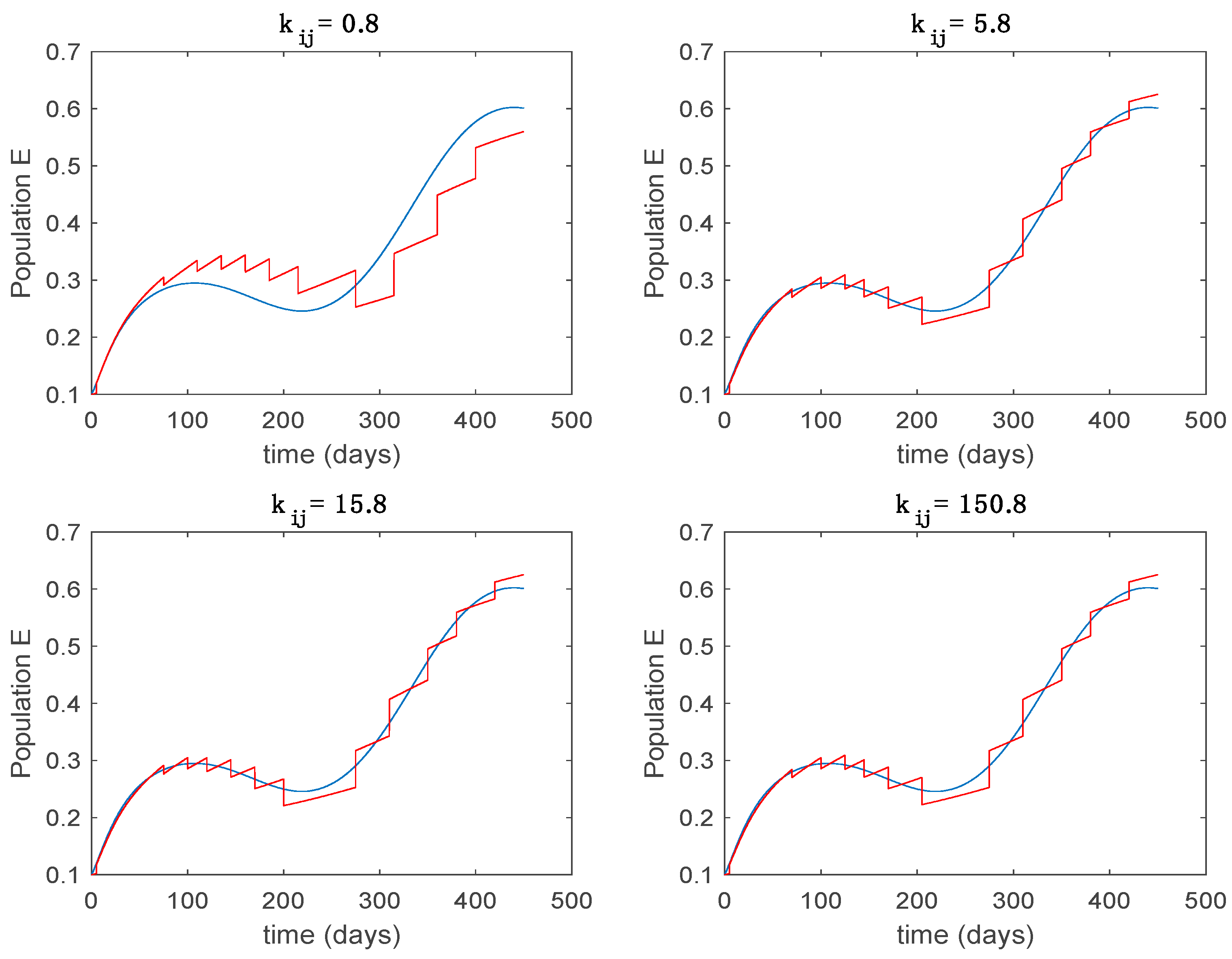 Entropy 22 00284 g012