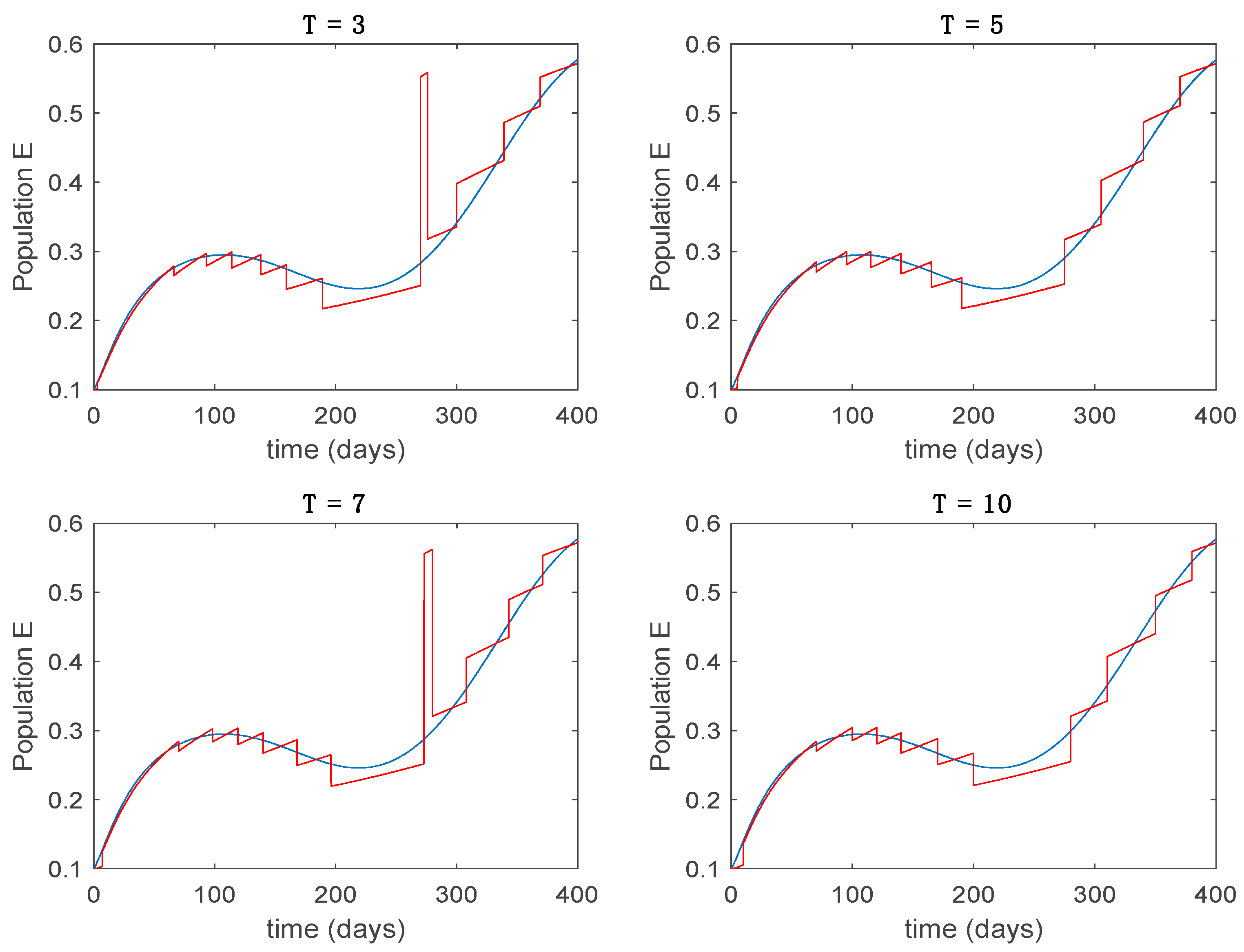 Entropy 22 00284 g017
