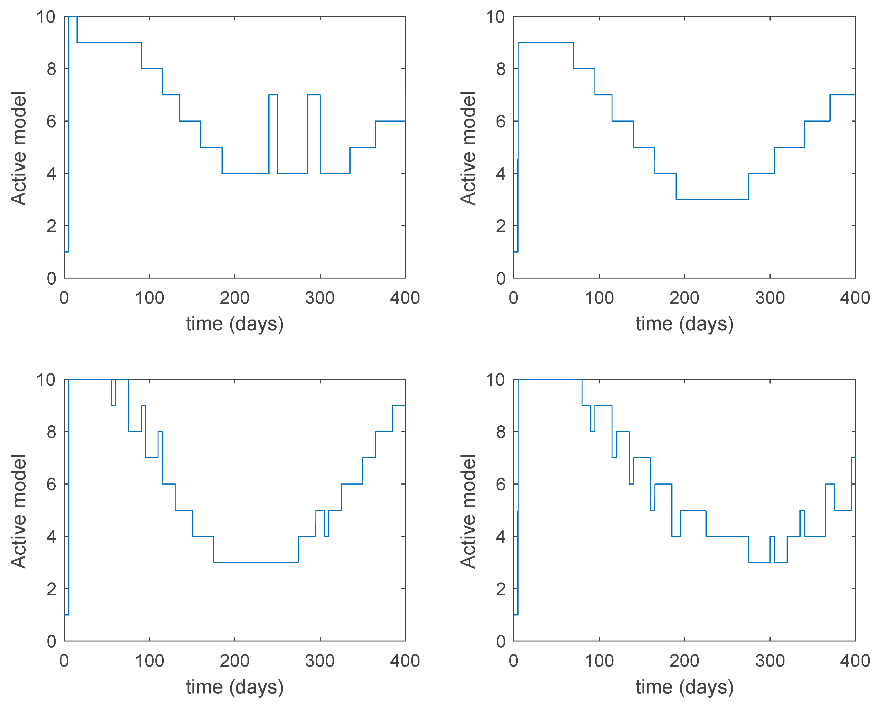 Entropy 22 00284 g020