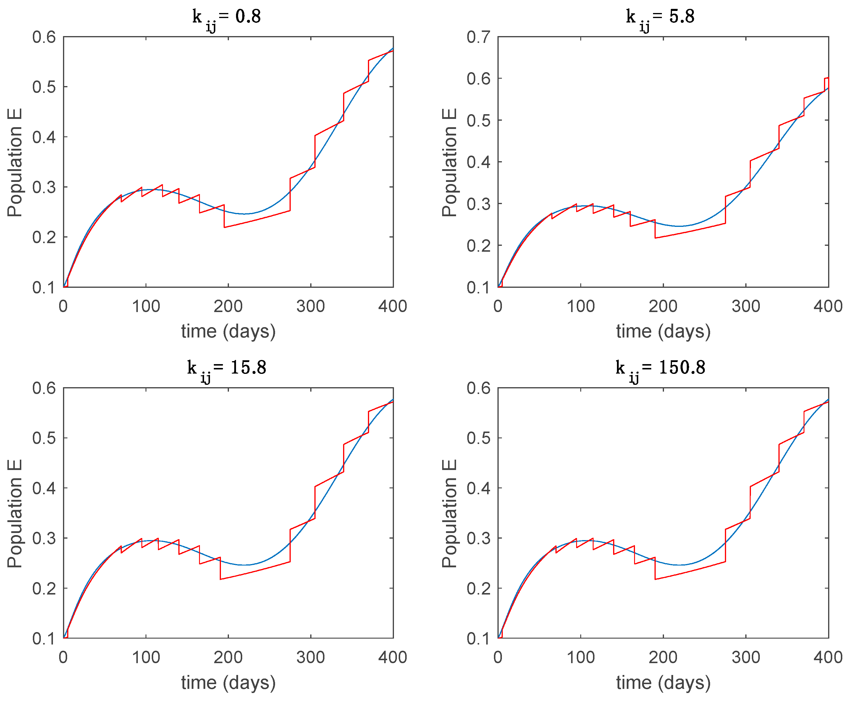 Entropy 22 00284 g022