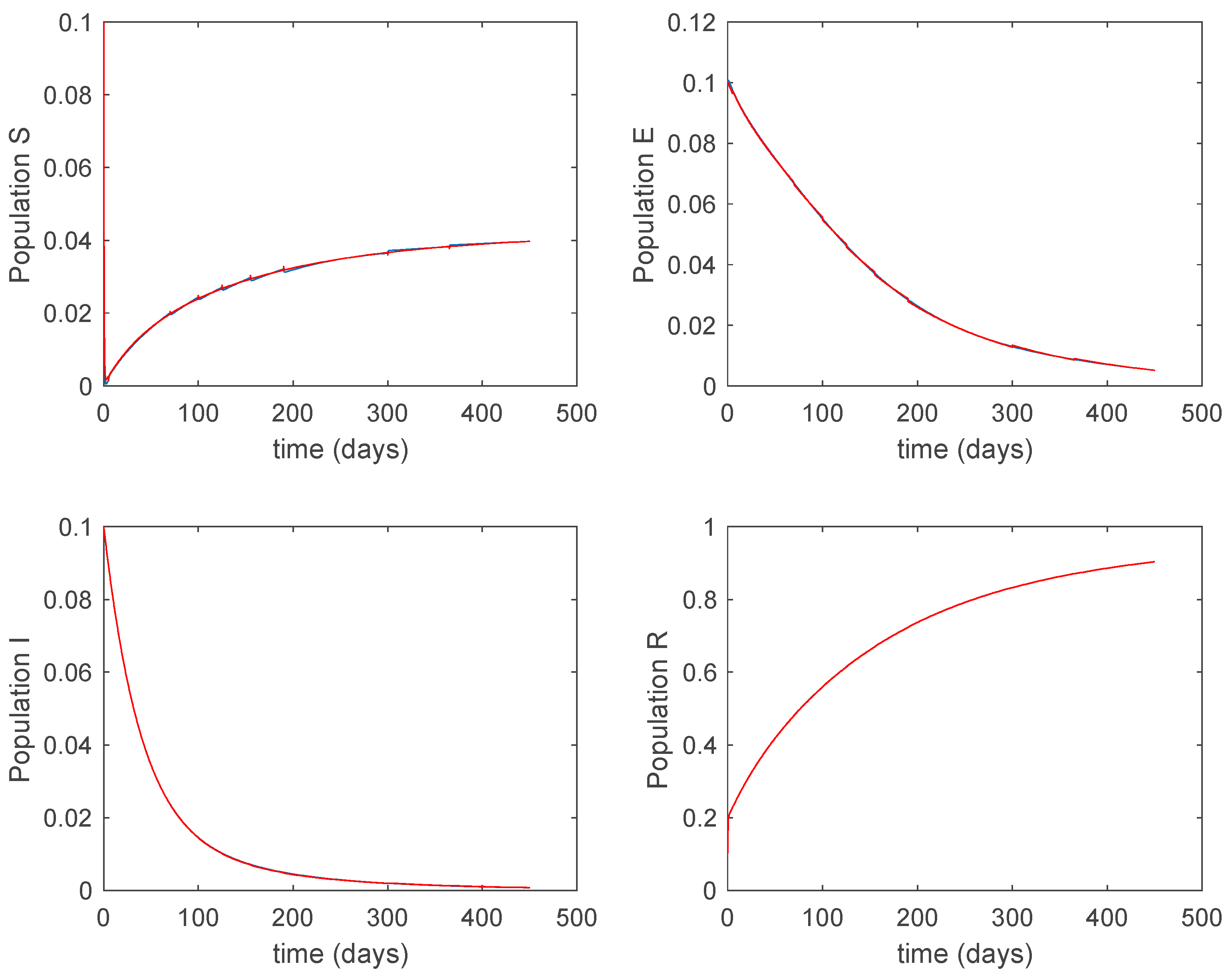 Entropy 22 00284 g025