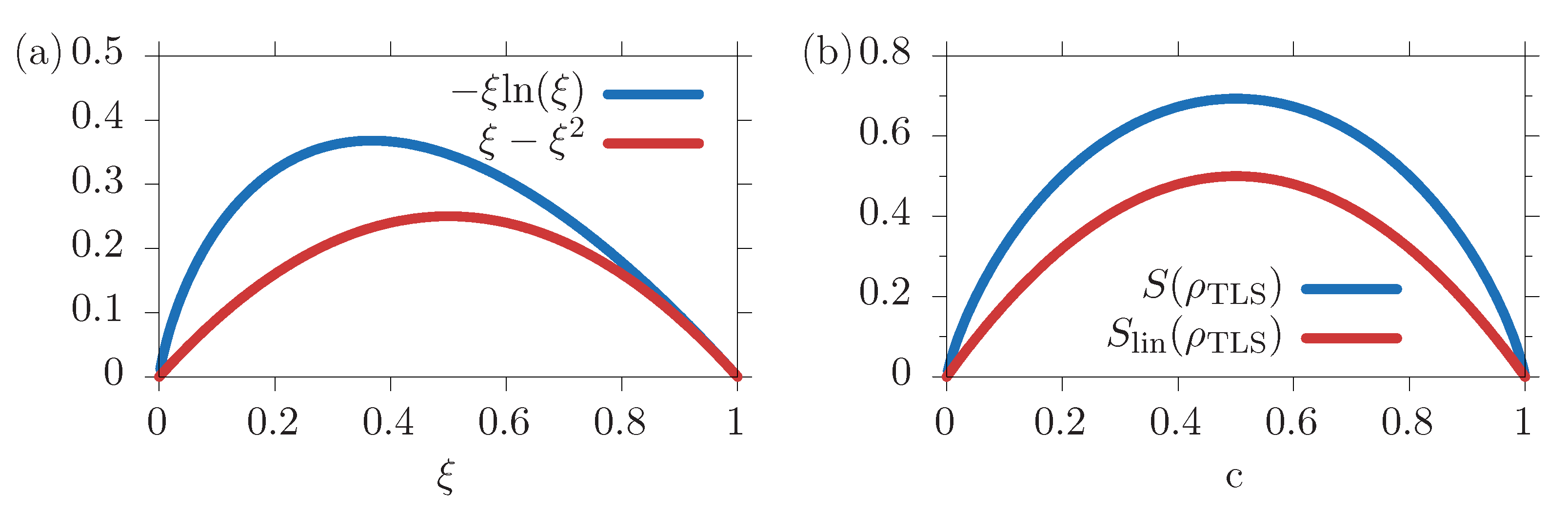 Entropy 22 00286 g001 Entropy 22 00286 g001
