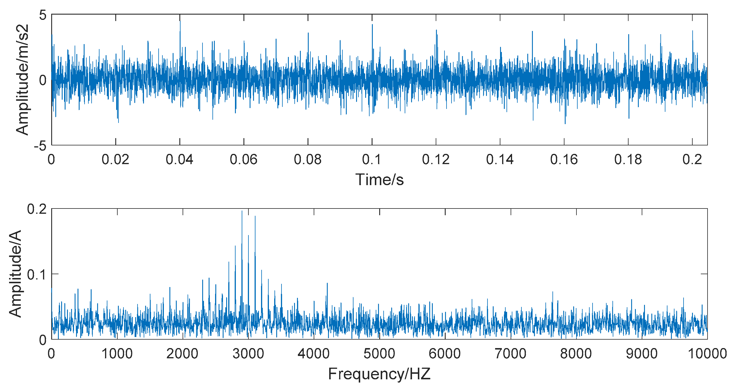 Entropy 22 00290 g003