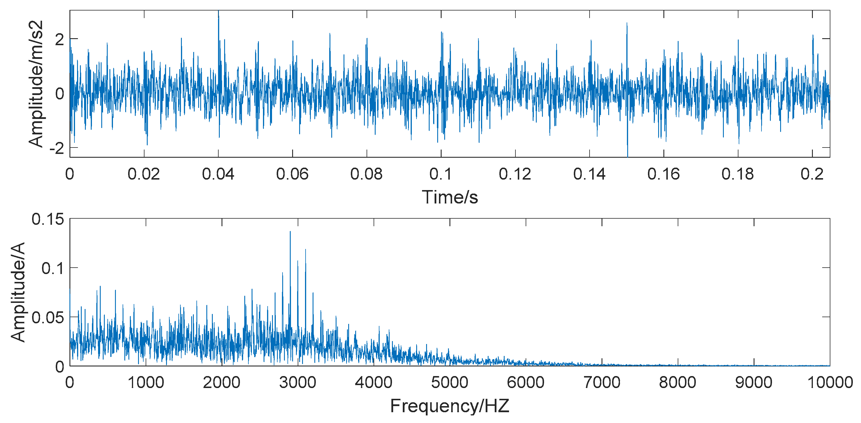 Entropy 22 00290 g006