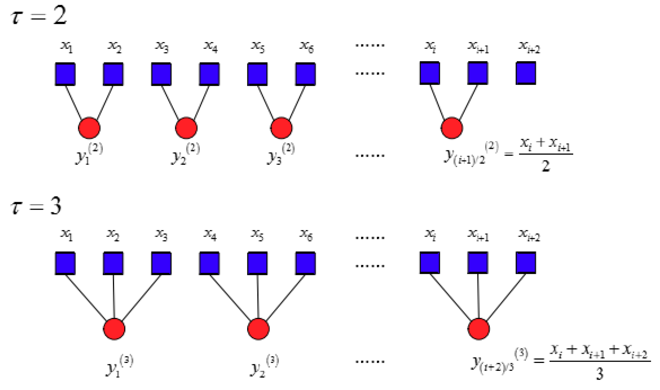 Entropy 22 00290 g012