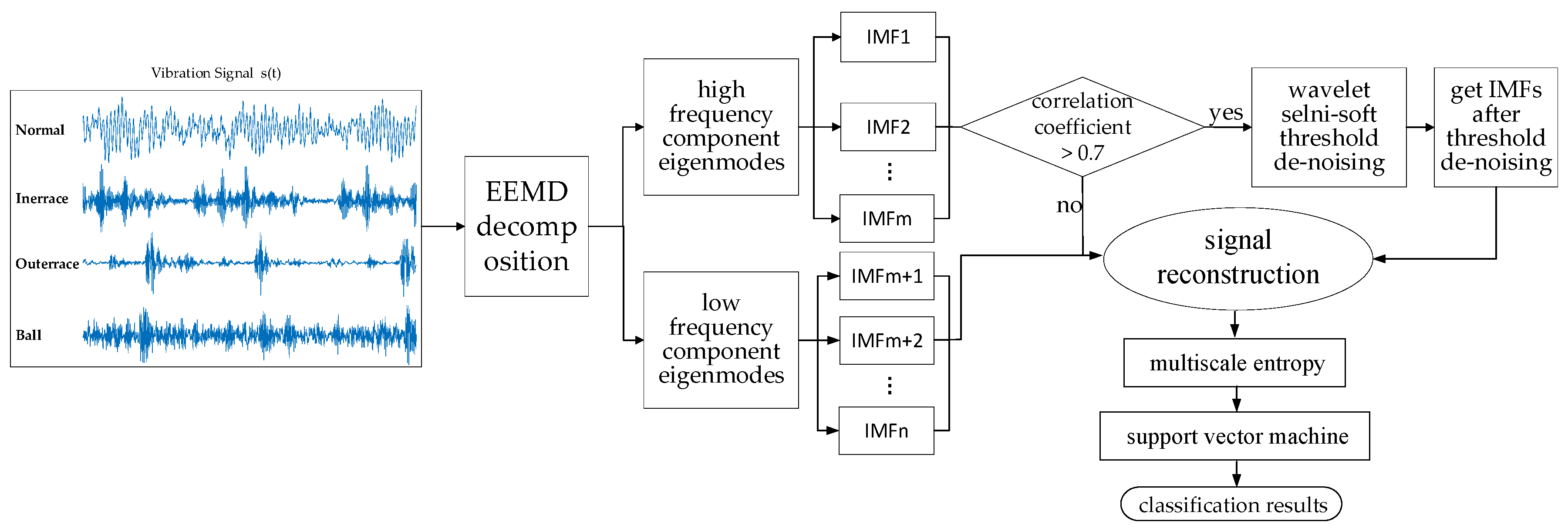 Entropy 22 00290 g013