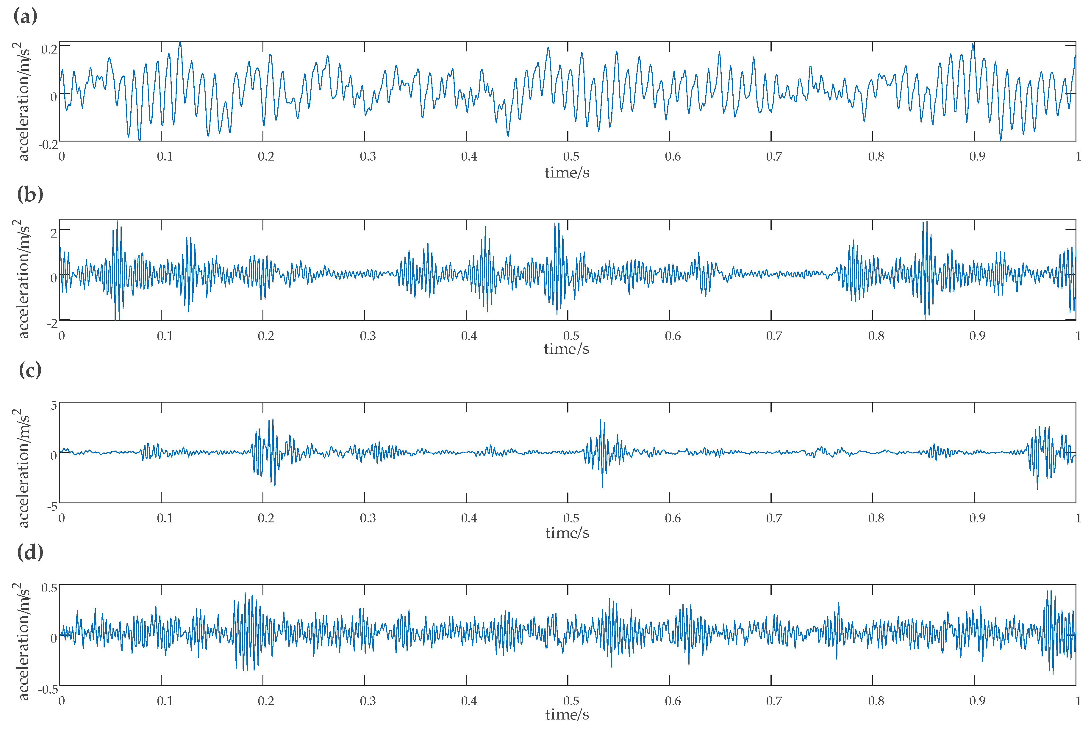Entropy 22 00290 g014