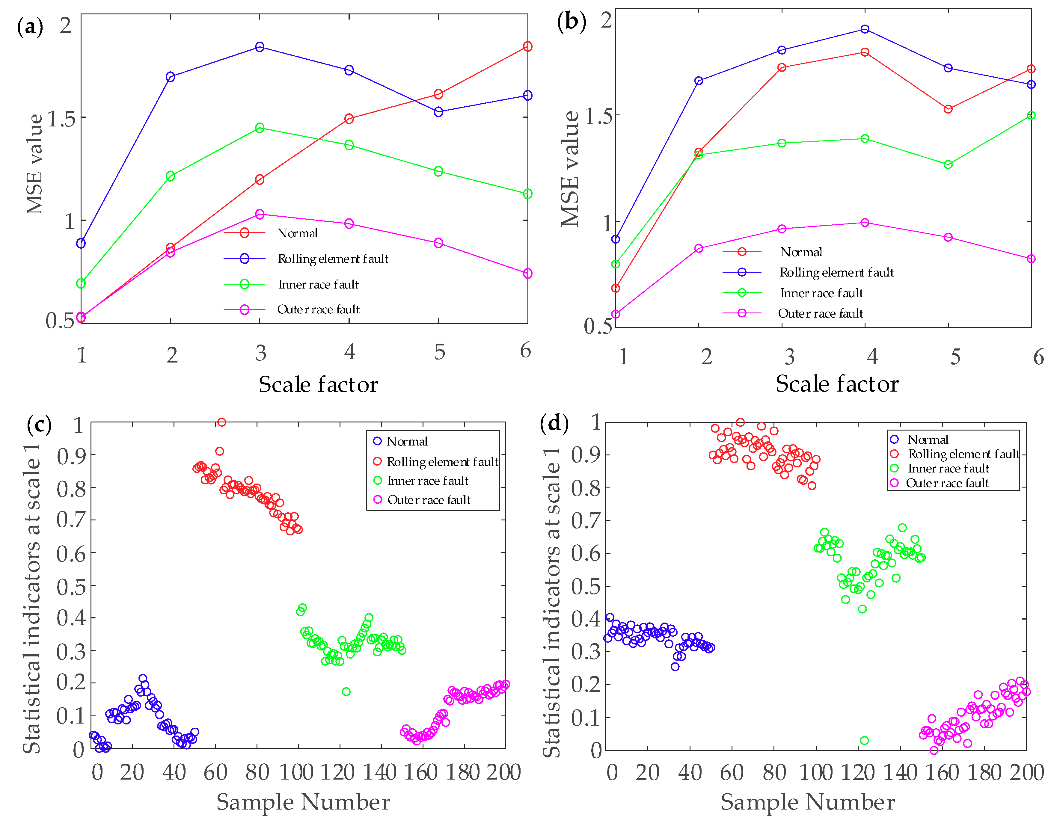 Entropy 22 00290 g017