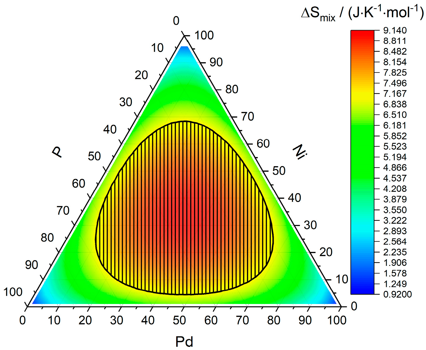 Entropy 22 00292 g003 Entropy 22 00292 g003
