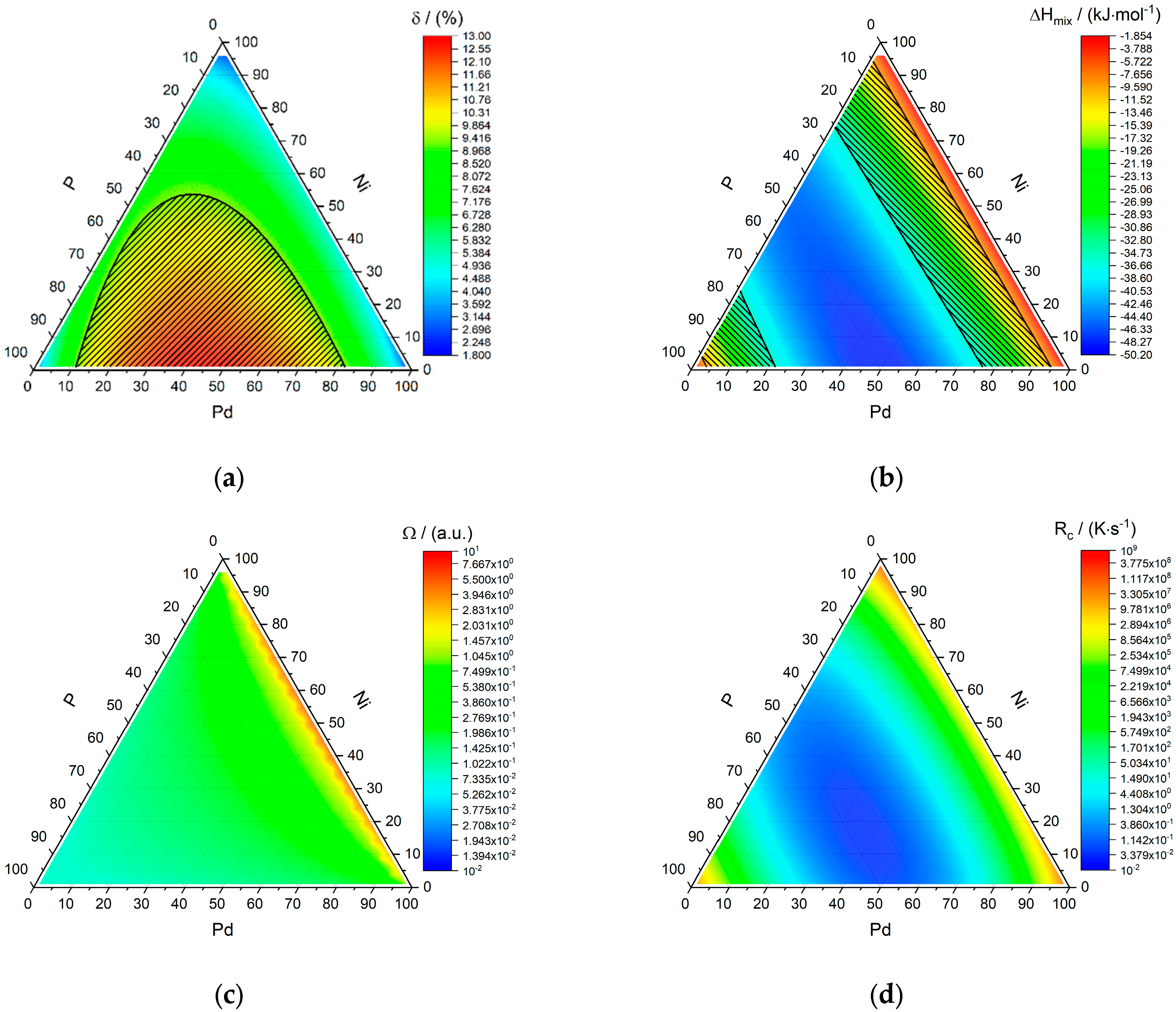 Entropy 22 00292 g004 Entropy 22 00292 g004