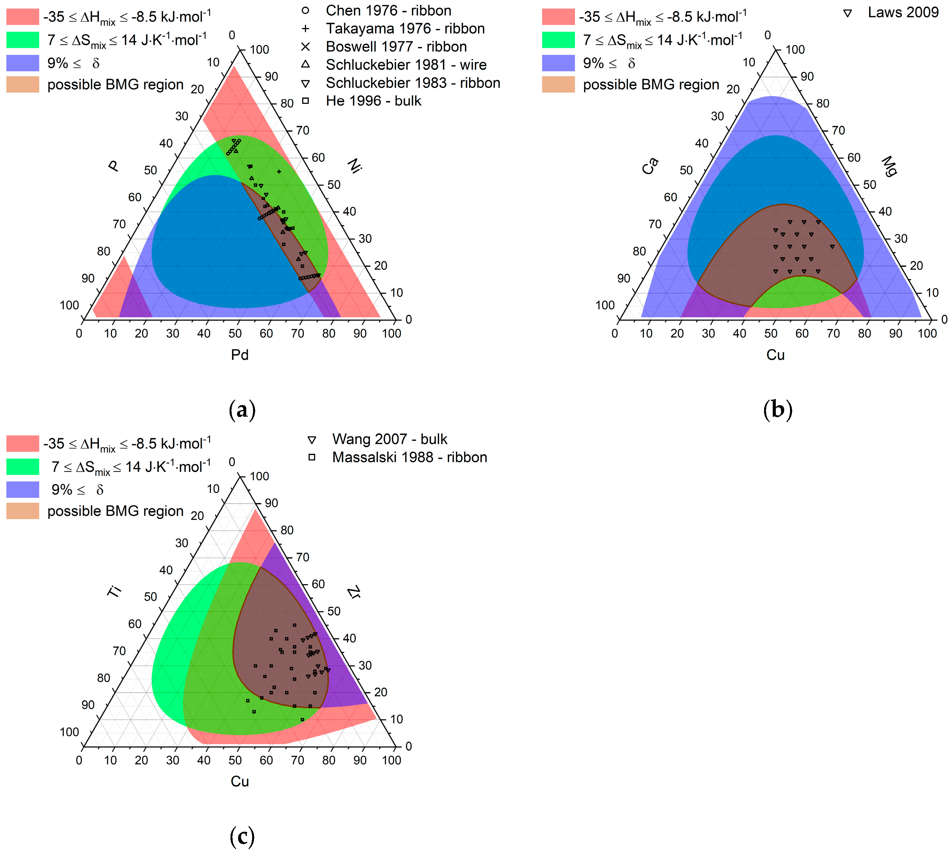 Entropy 22 00292 g005 Entropy 22 00292 g005