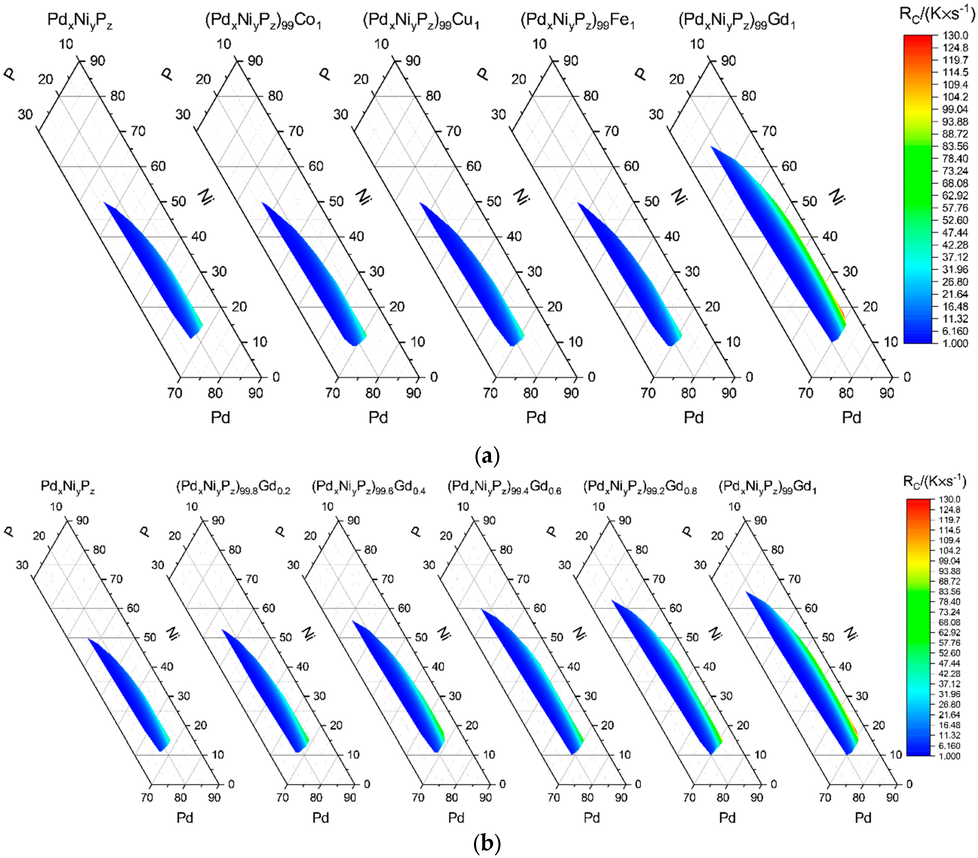 Entropy 22 00292 g006 Entropy 22 00292 g006
