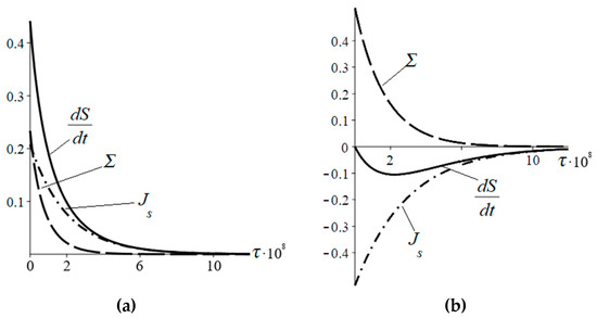 Linear and Nonlinear Fluctuation-Dissipation Theorems Nonlinear Nonequilibrium Thermodynamics I 