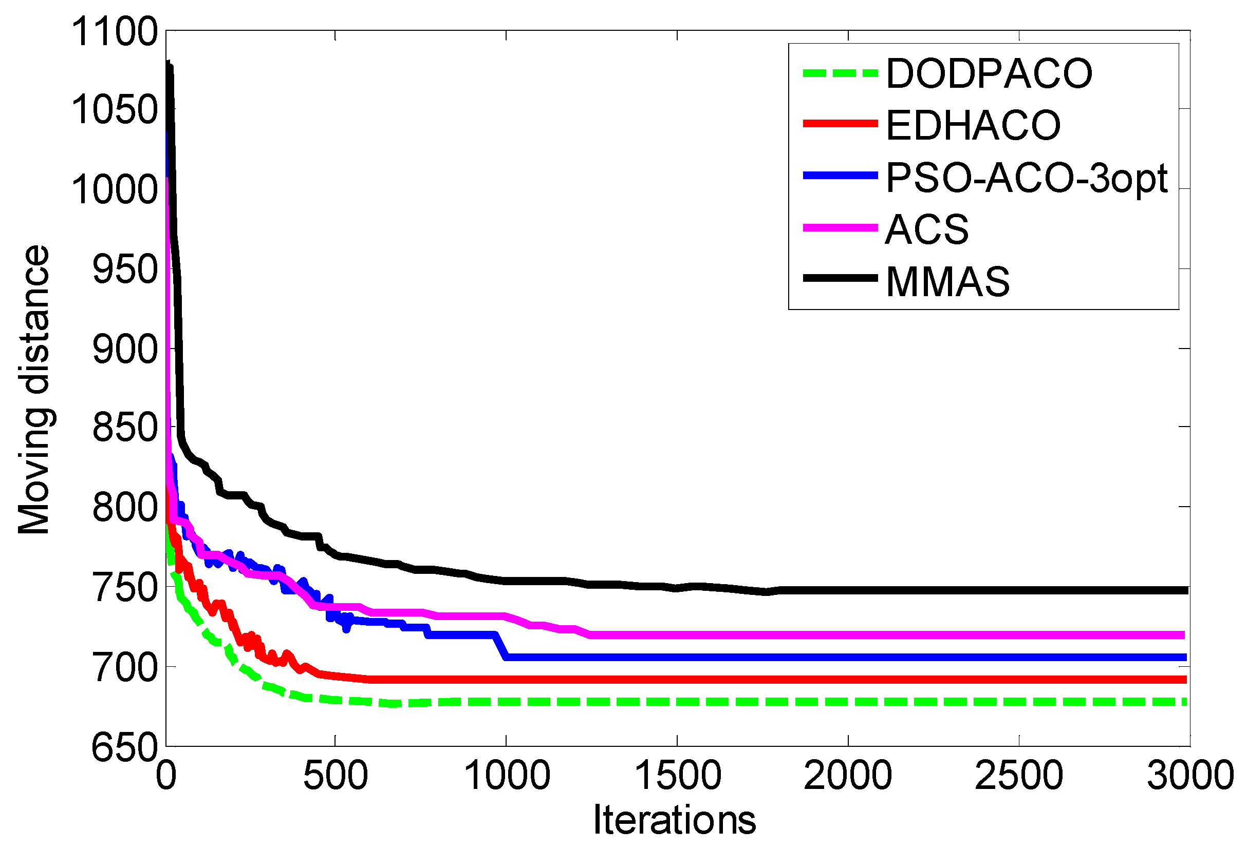 Entropy 22 00295 g007
