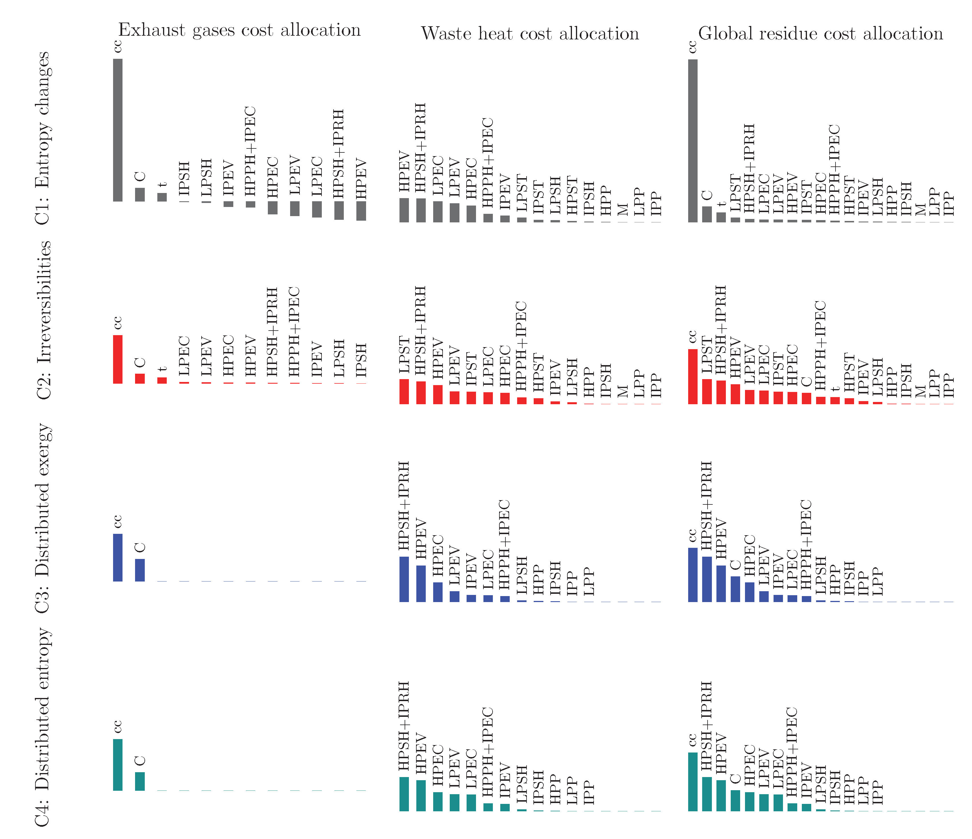 Entropy 22 00299 g007 Entropy 22 00299 g007