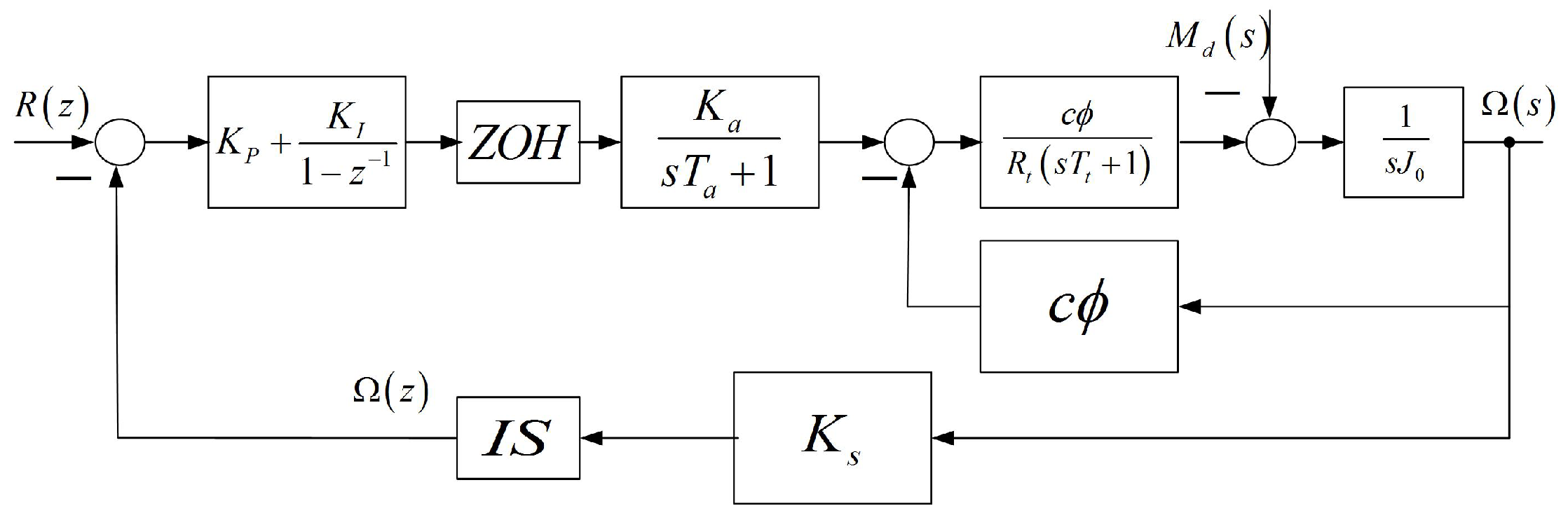 Entropy 22 00300 g001 Entropy 22 00300 g001