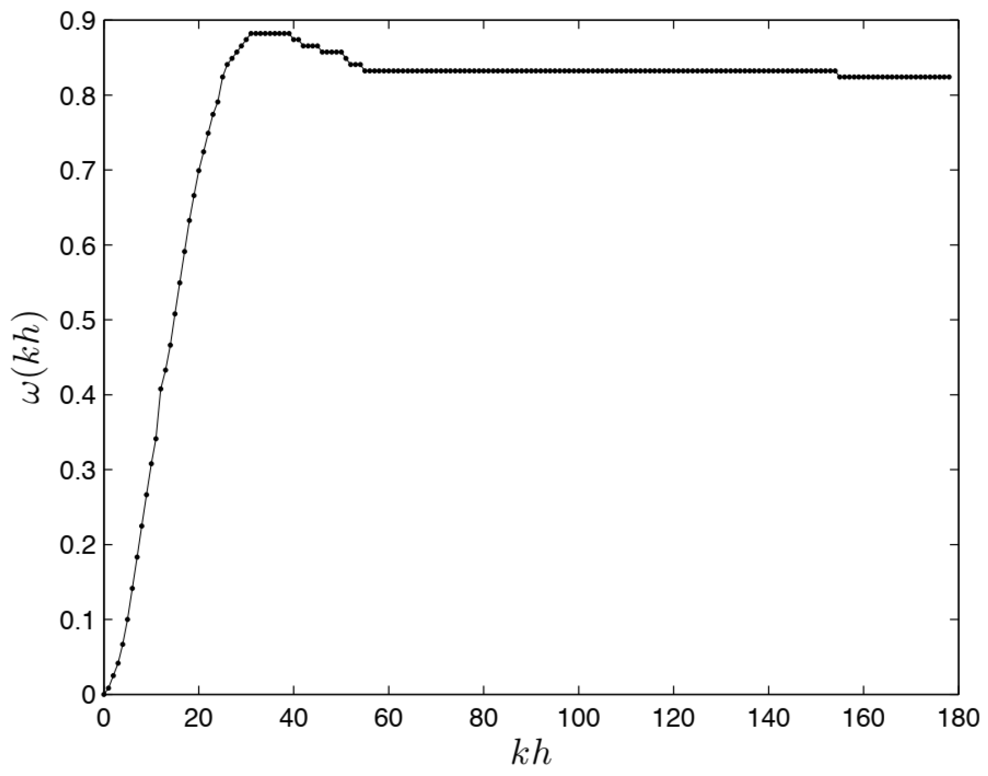 Entropy 22 00300 g006 Entropy 22 00300 g006