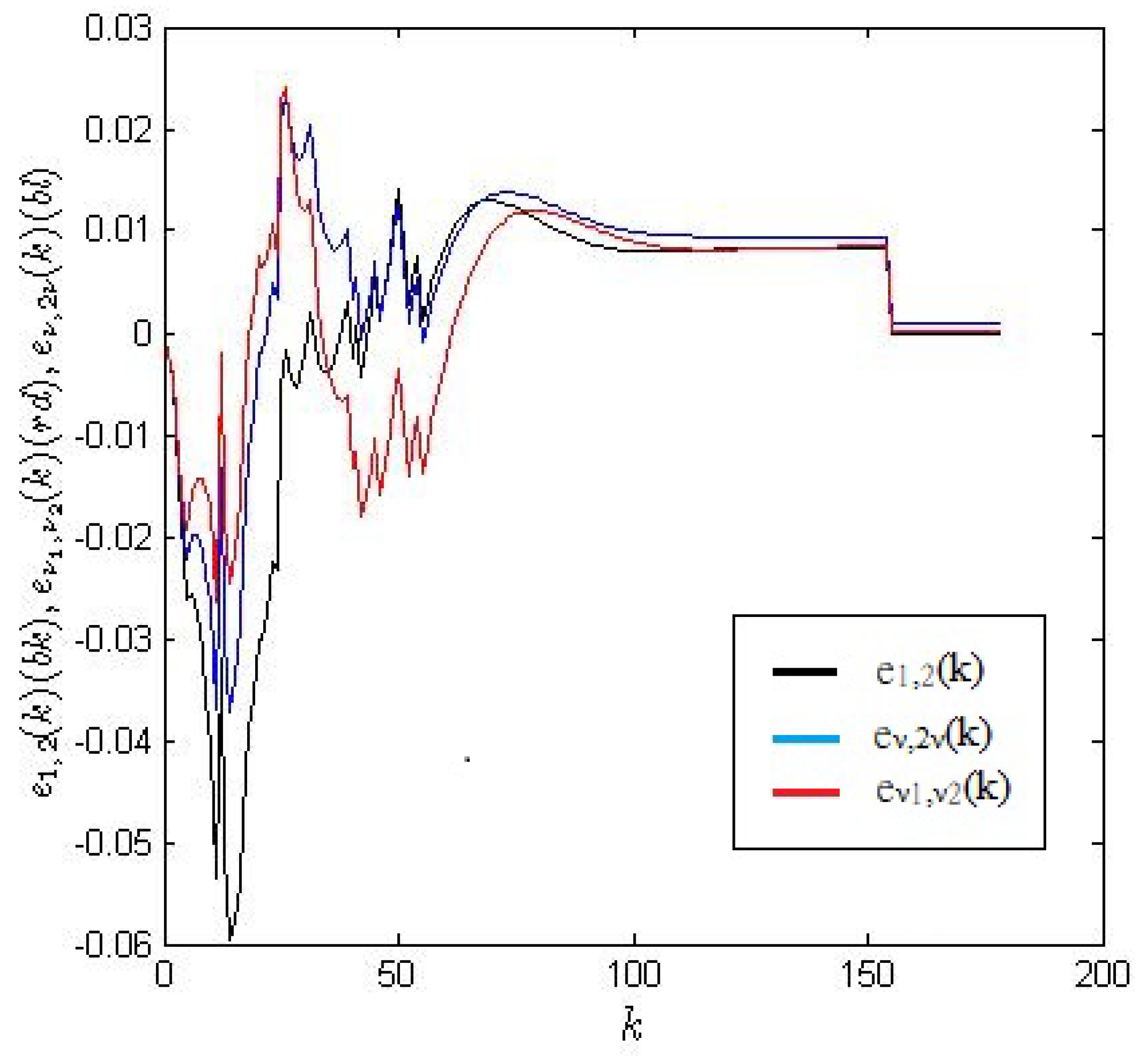 Entropy 22 00300 g009 Entropy 22 00300 g009
