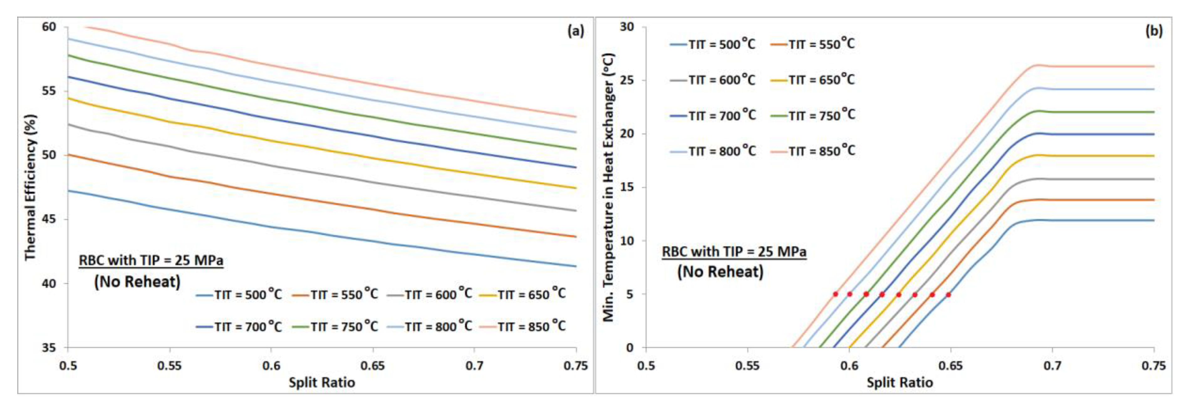 Entropy 22 00305 g003