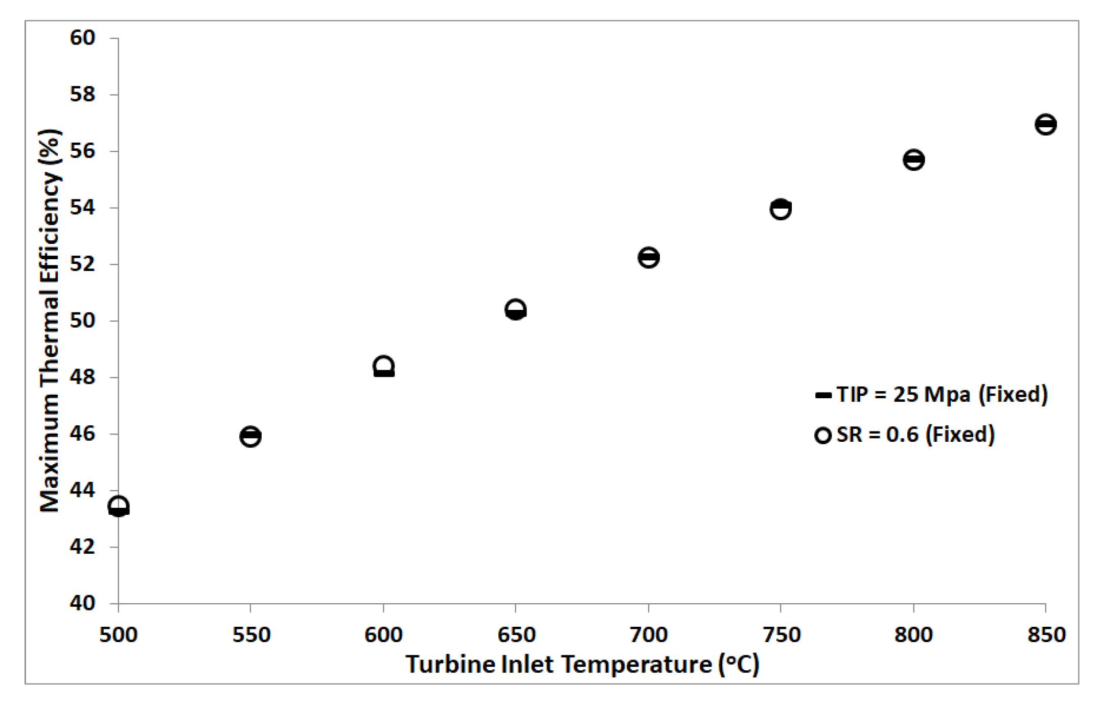 Entropy 22 00305 g005