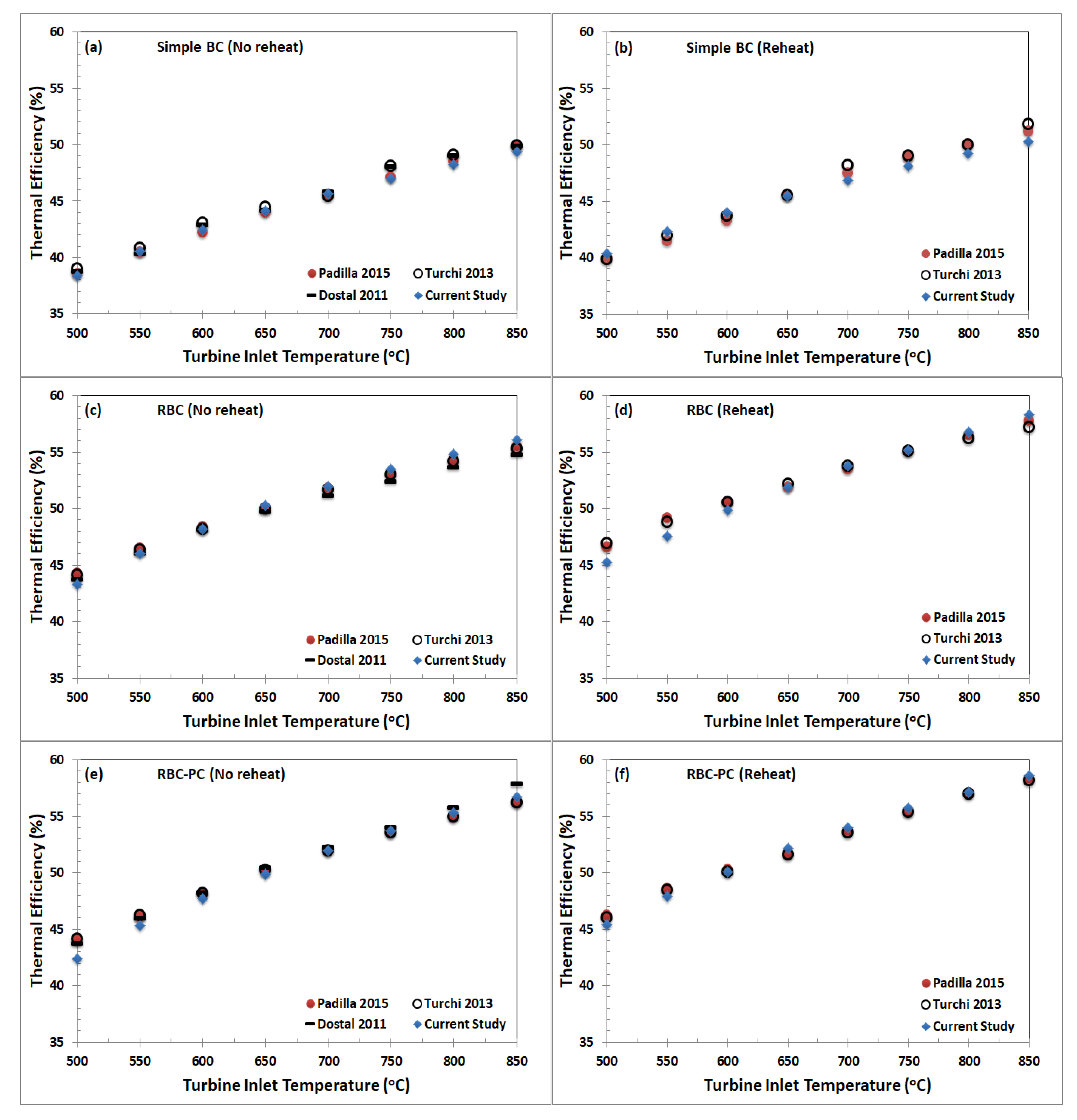 Entropy 22 00305 g007