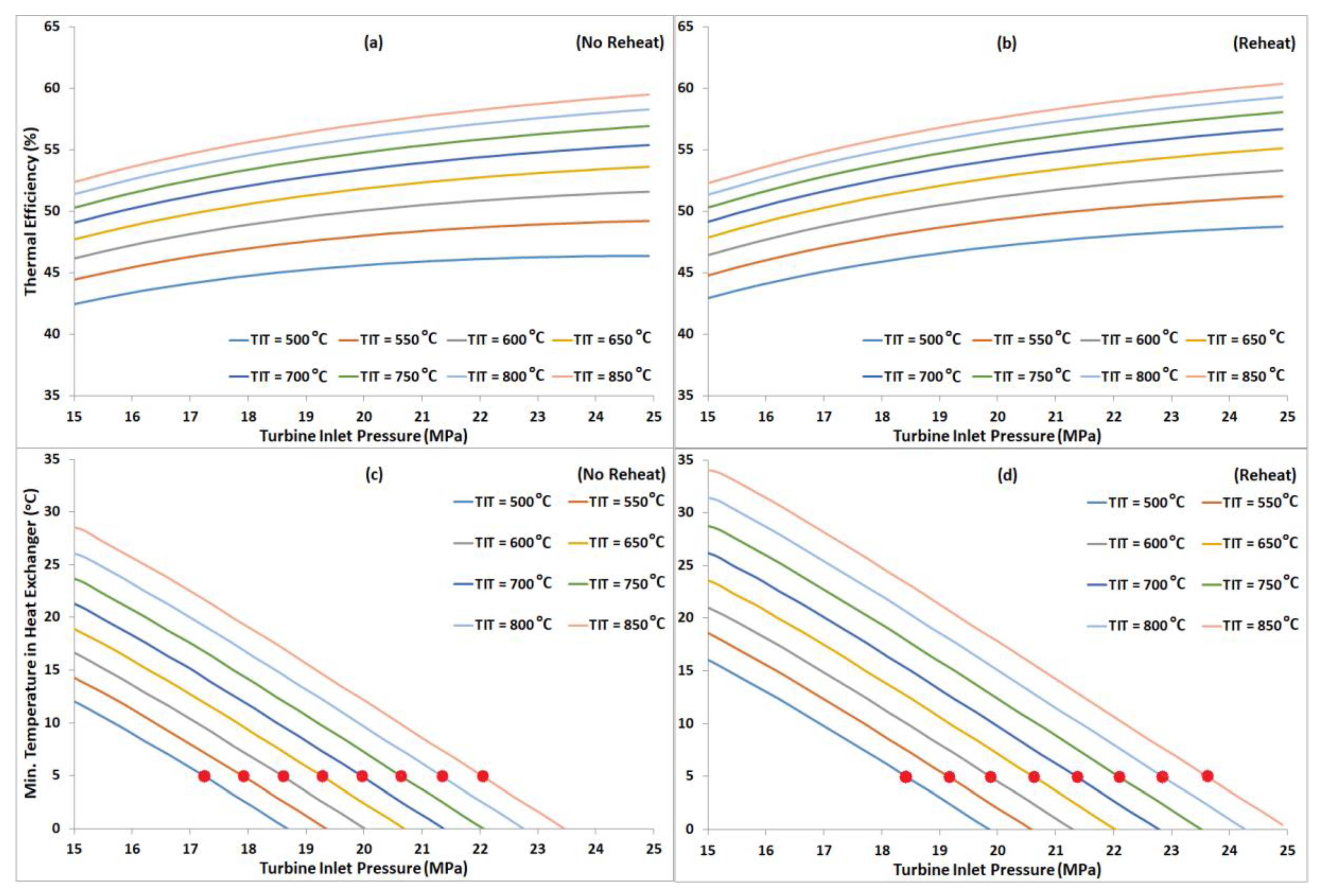 Entropy 22 00305 g008