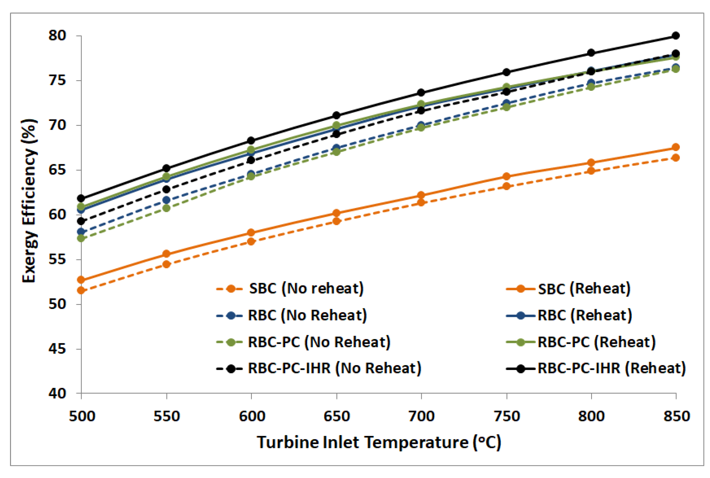 Entropy 22 00305 g010