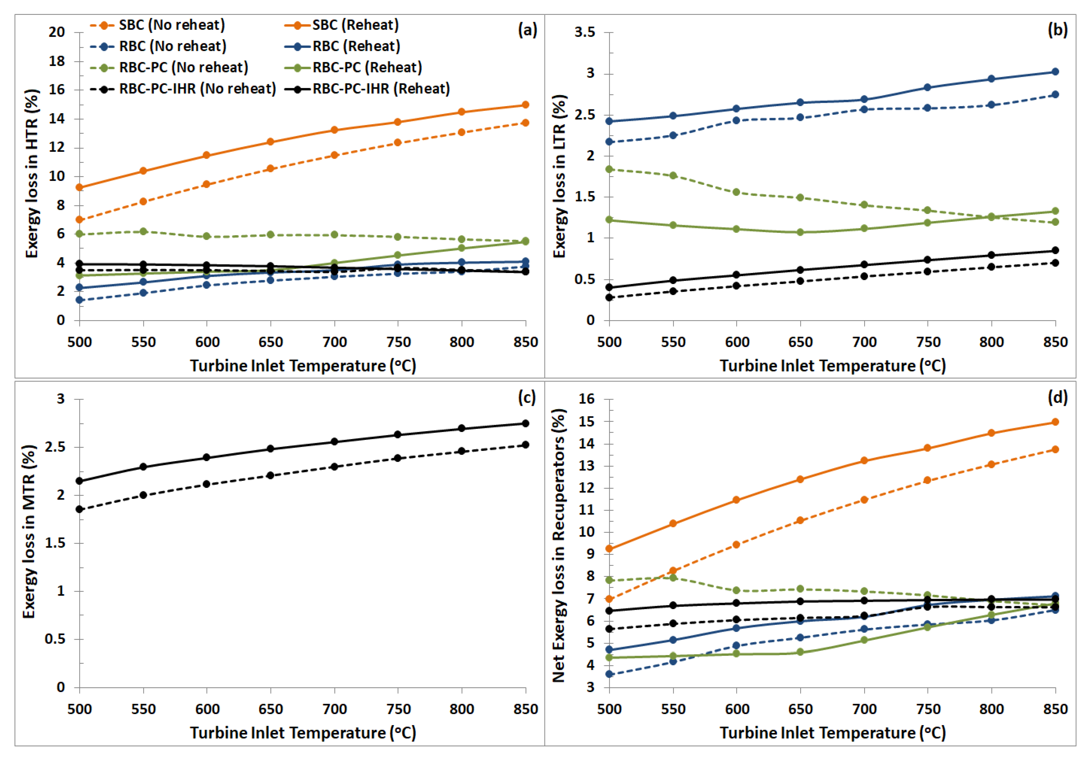 Entropy 22 00305 g012