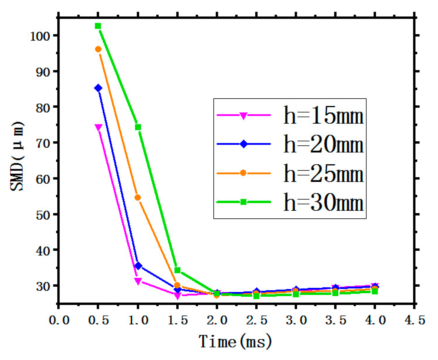 Entropy 22 00308 g004 Entropy 22 00308 g004