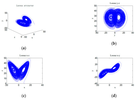 The Establishment and Dynamic Properties of a New 4D Hyperchaotic 