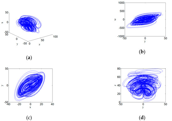 Entropy Free Full Text The Establishment And Dynamic Properties Of A New 4d Hyperchaotic System With Its Application And Statistical Tests In Gray Images Html