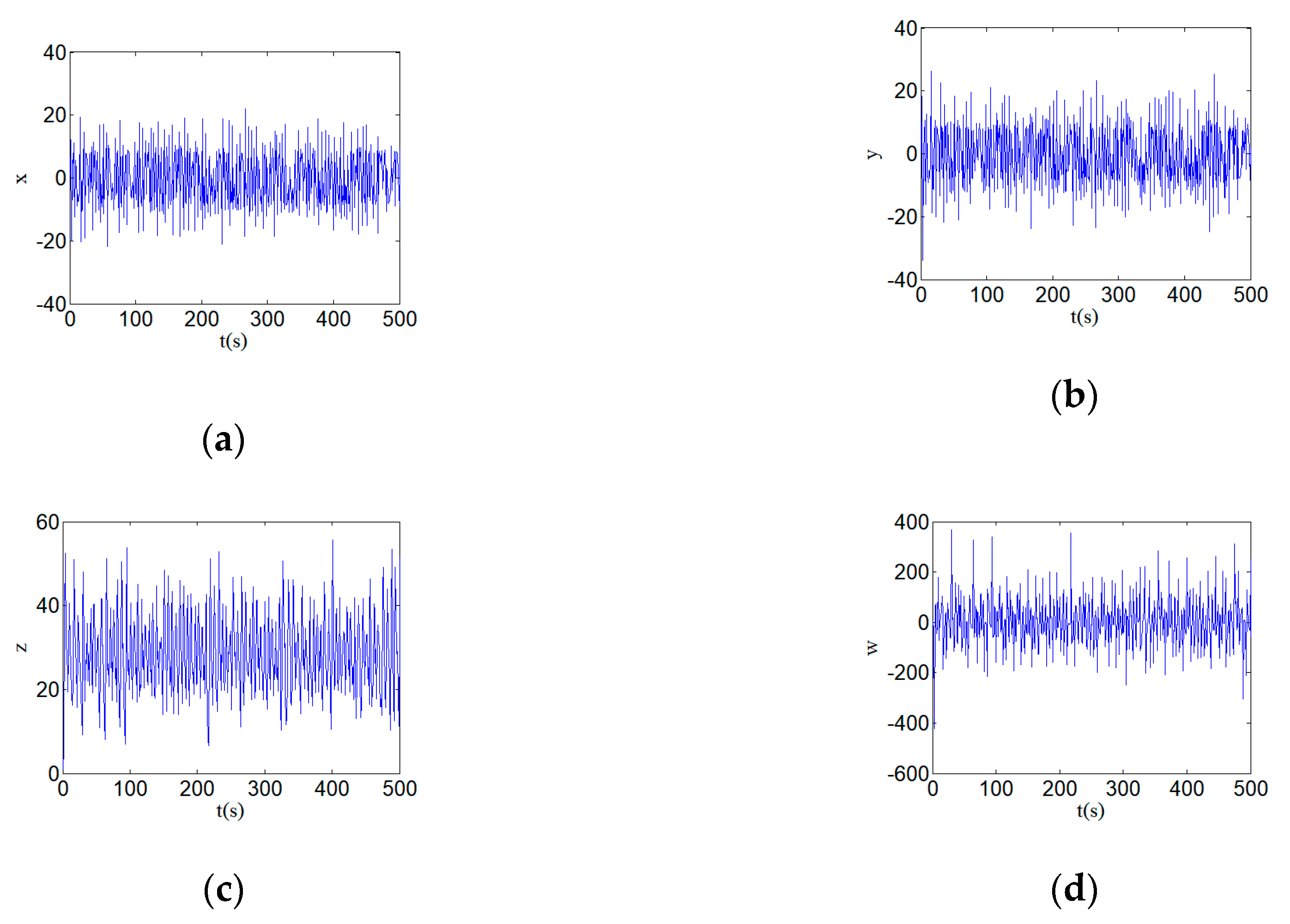 Entropy 22 00310 g003