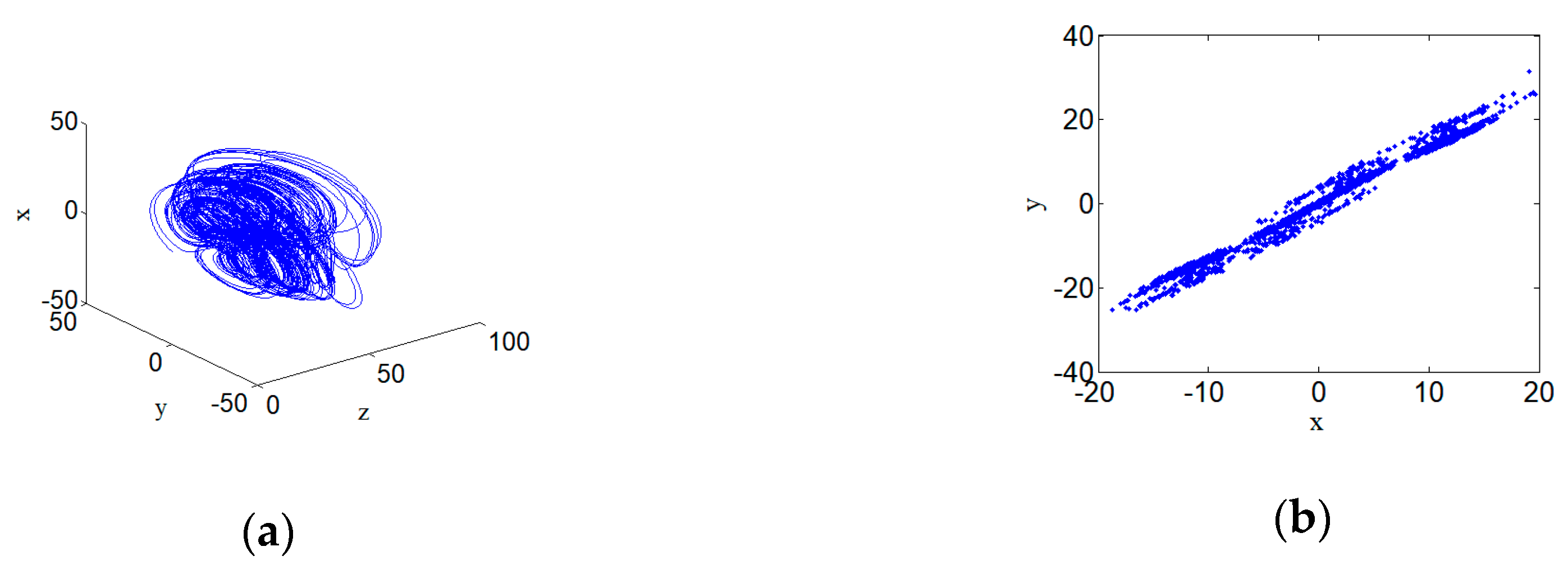 Entropy 22 00310 g008