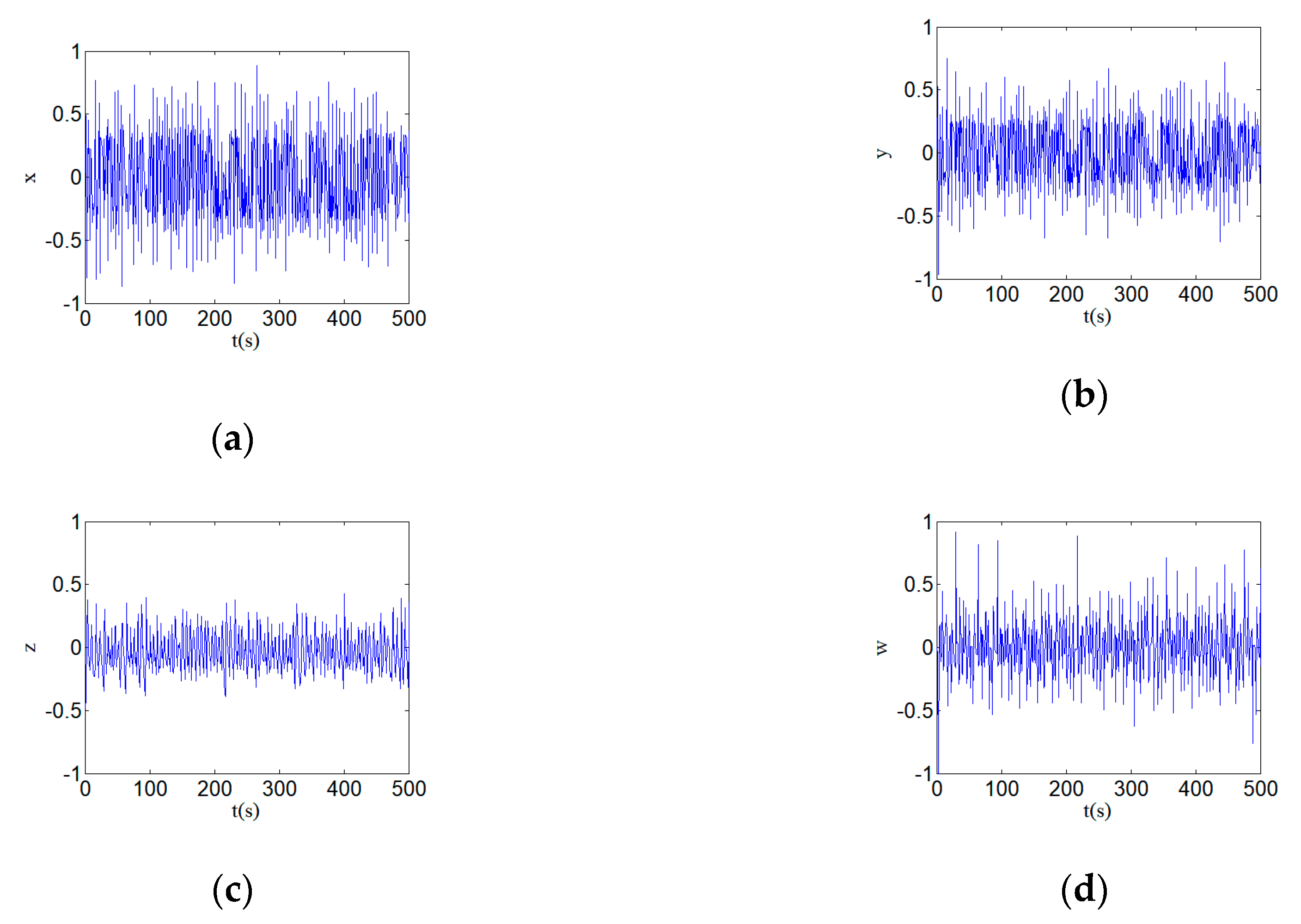Entropy 22 00310 g010