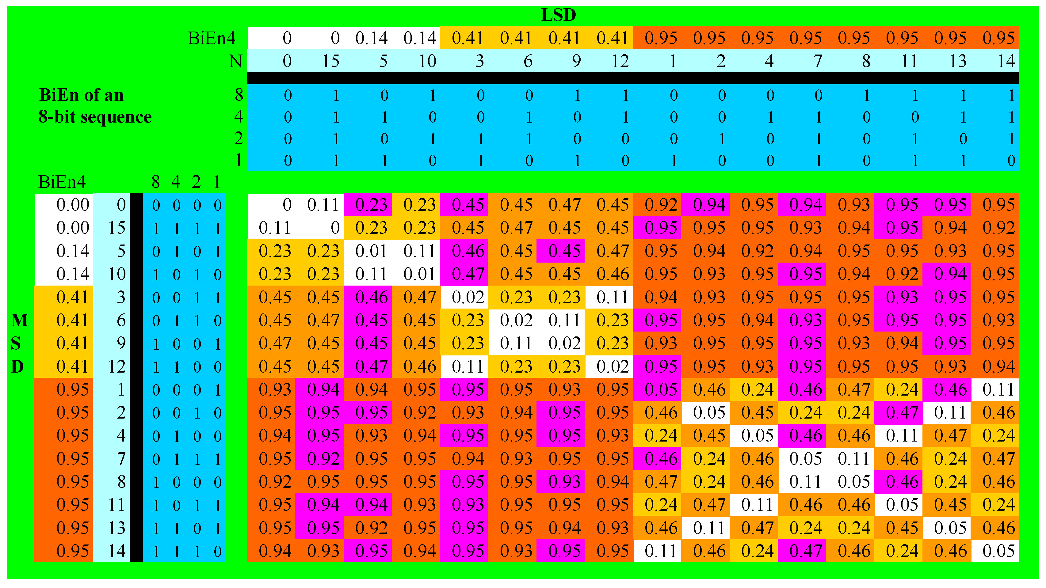 Entropy 22 00311 g001