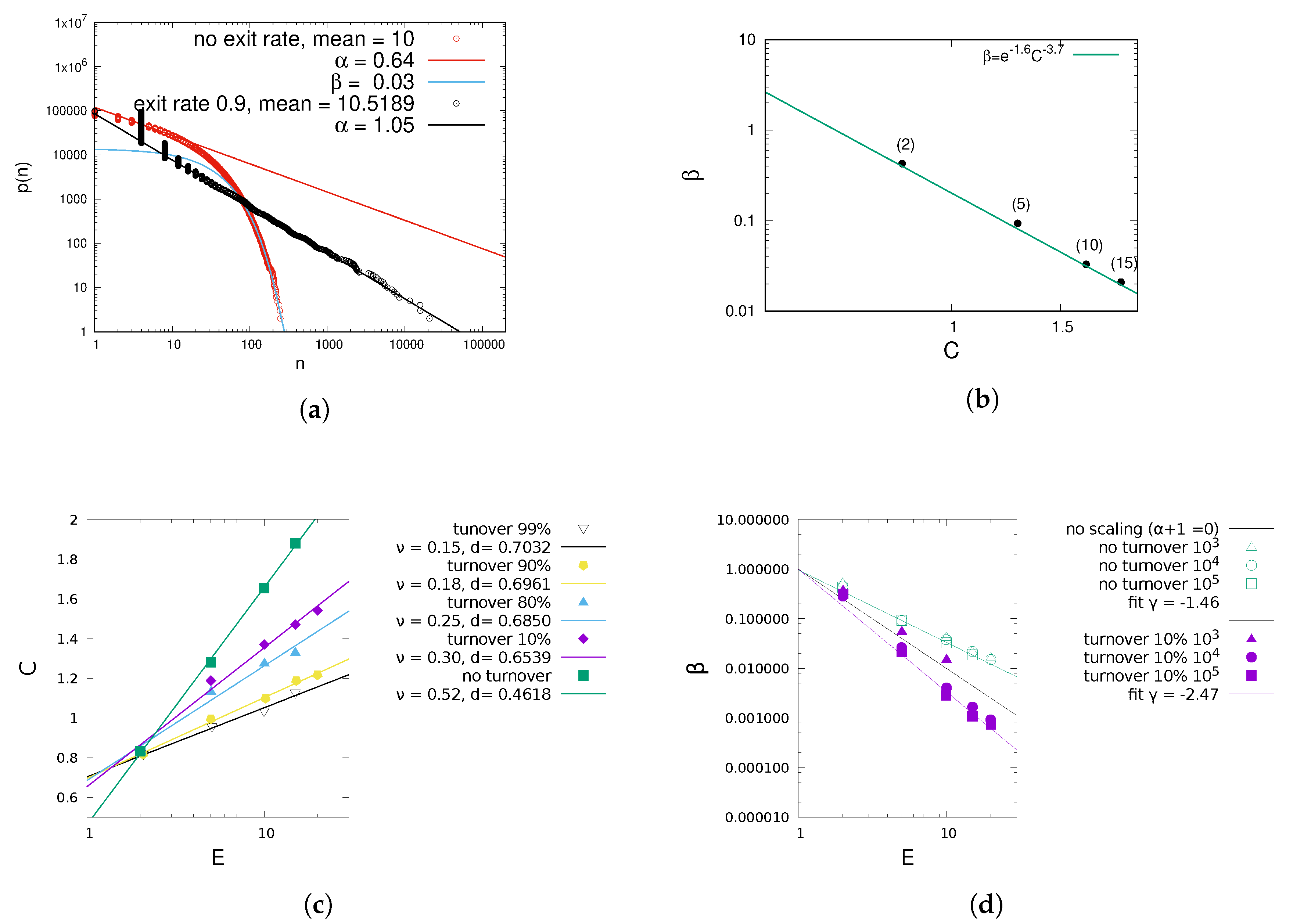 Entropy 22 00312 g001