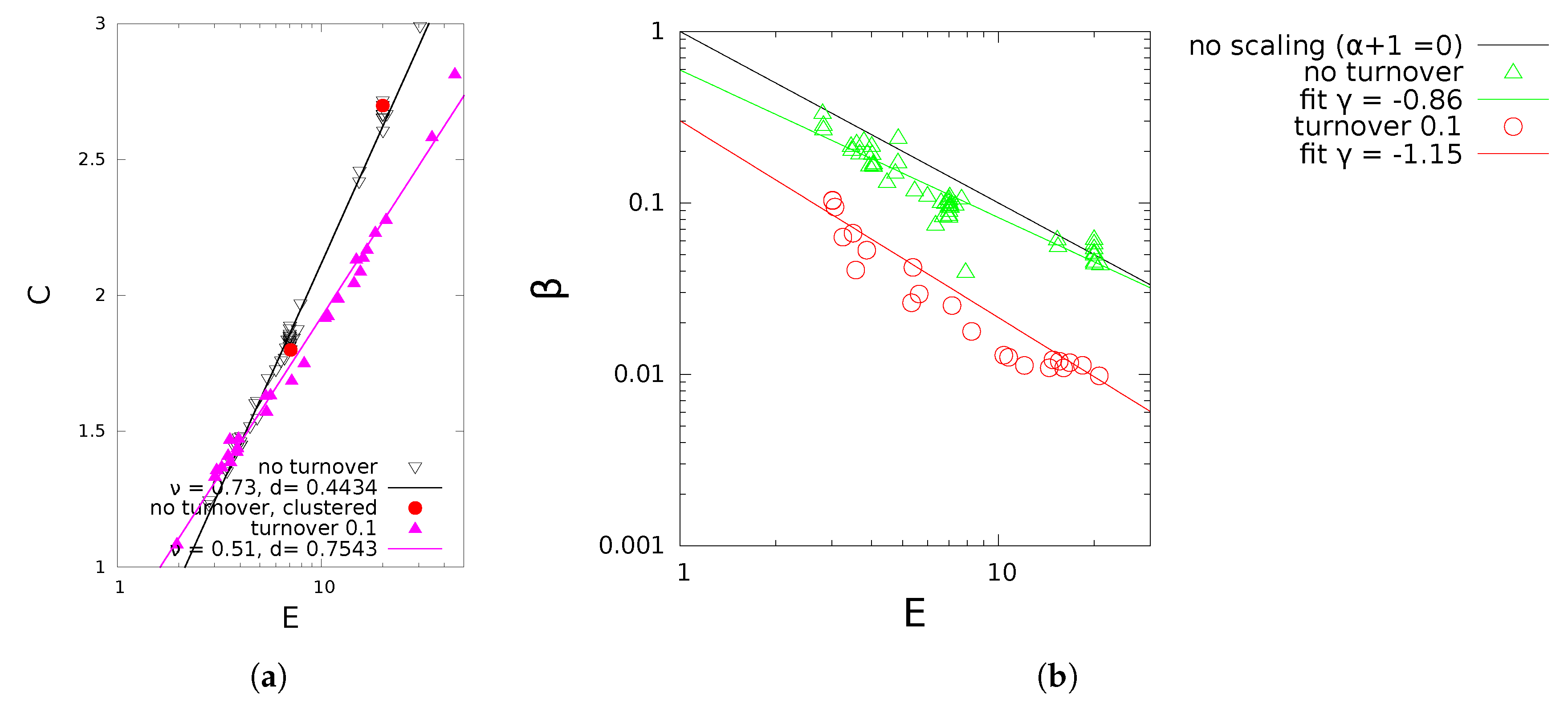 Entropy 22 00312 g005