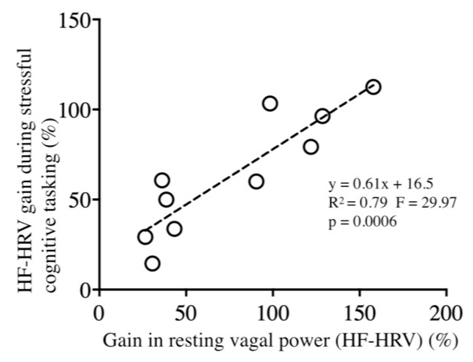 Entropy 22 00317 g004 Entropy 22 00317 g004