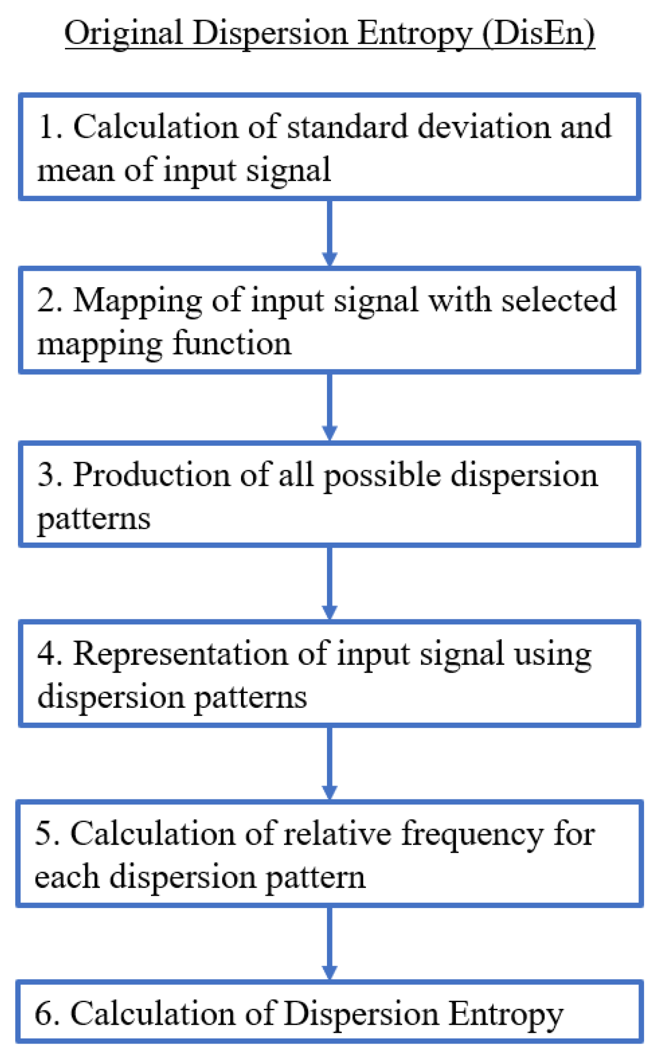 Entropy 22 00319 g001 Entropy 22 00319 g001