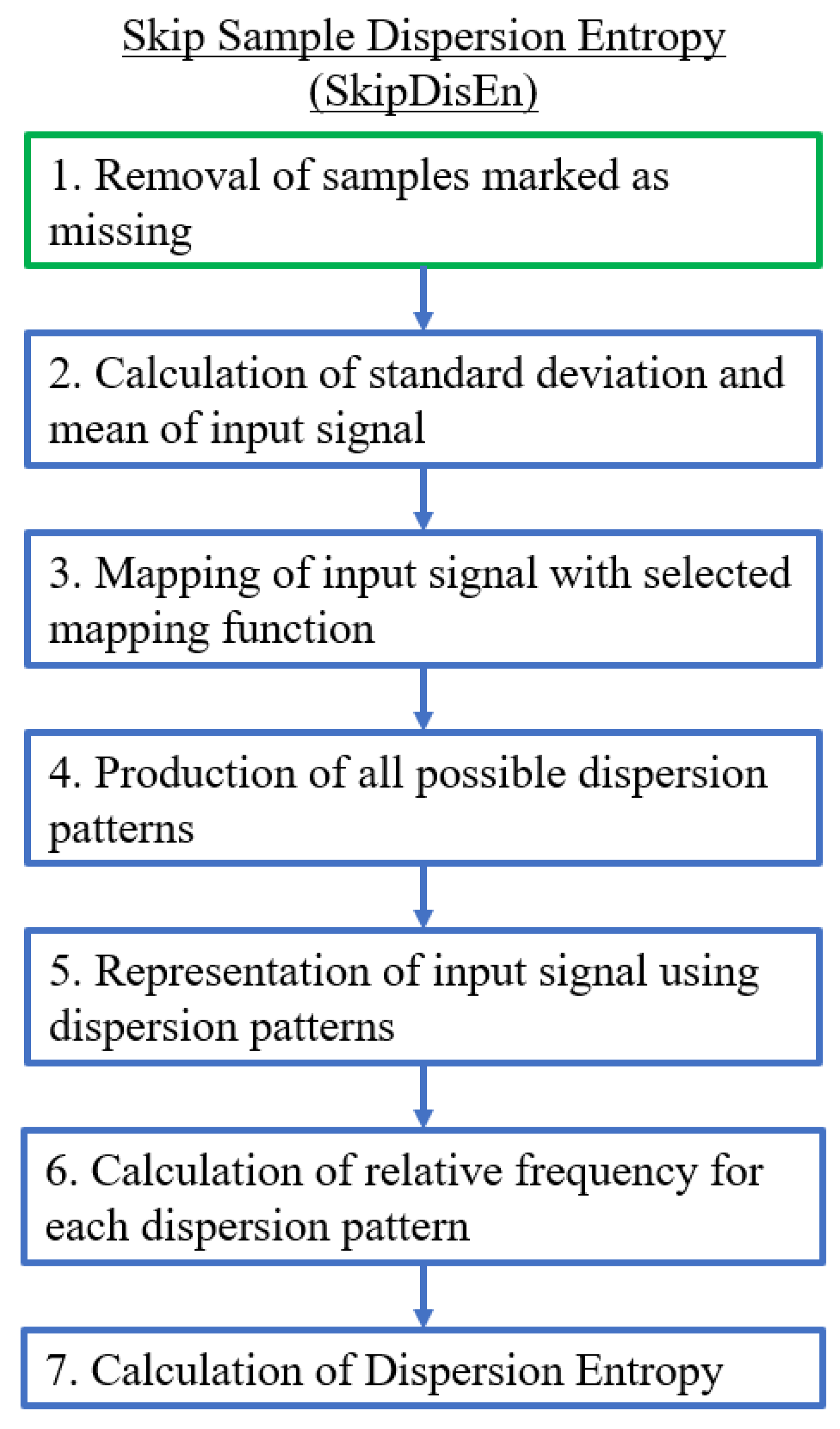 Entropy 22 00319 g002 Entropy 22 00319 g002