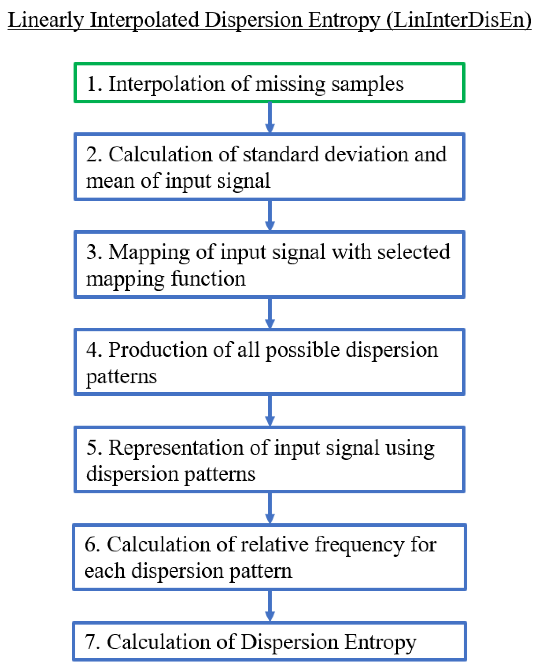 Entropy 22 00319 g003 Entropy 22 00319 g003